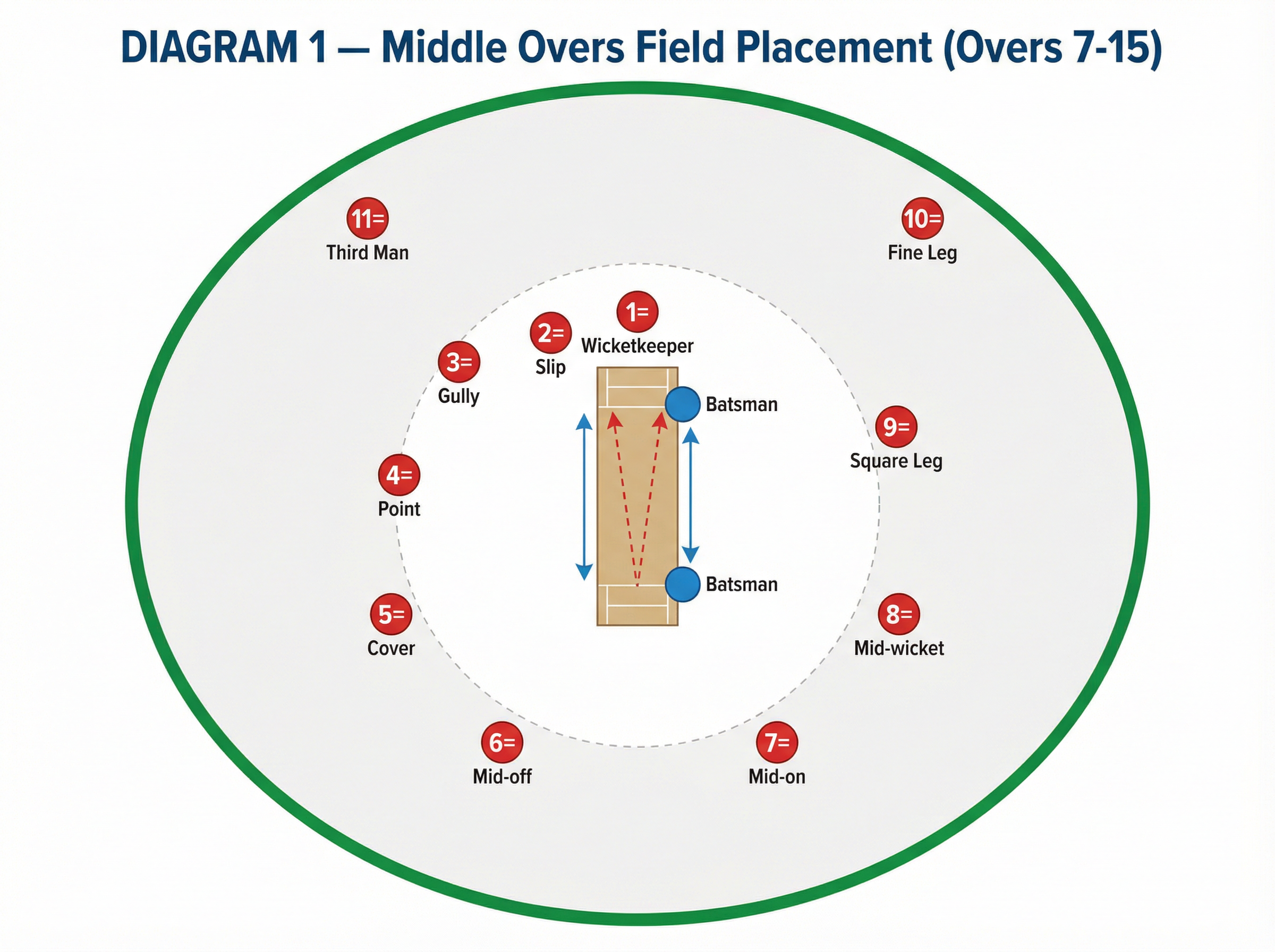 Tactical diagram 2