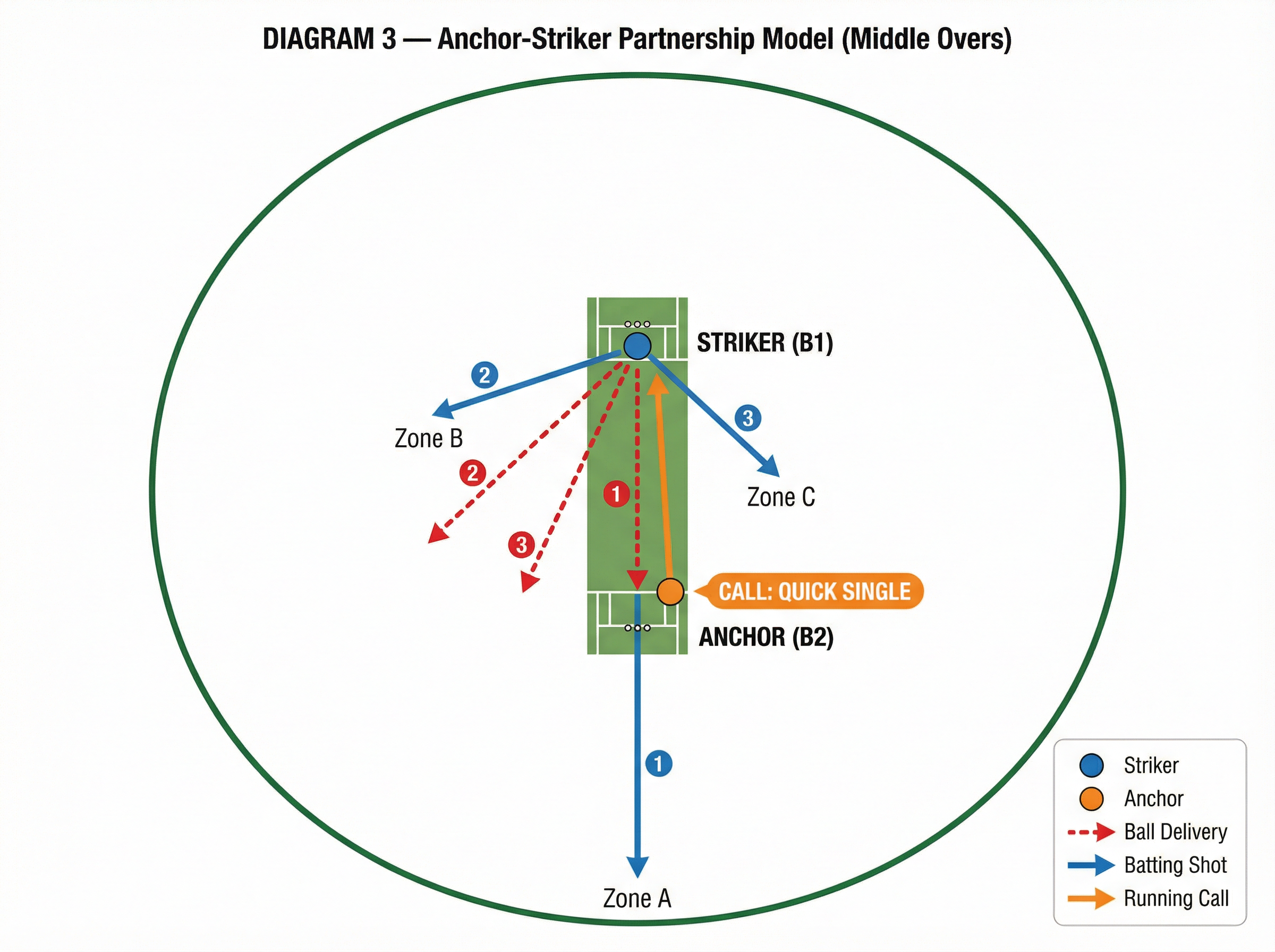 Tactical diagram