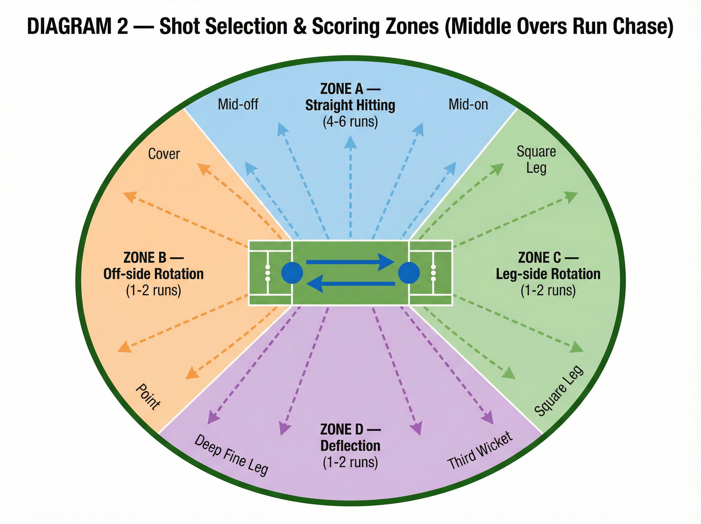Tactical diagram