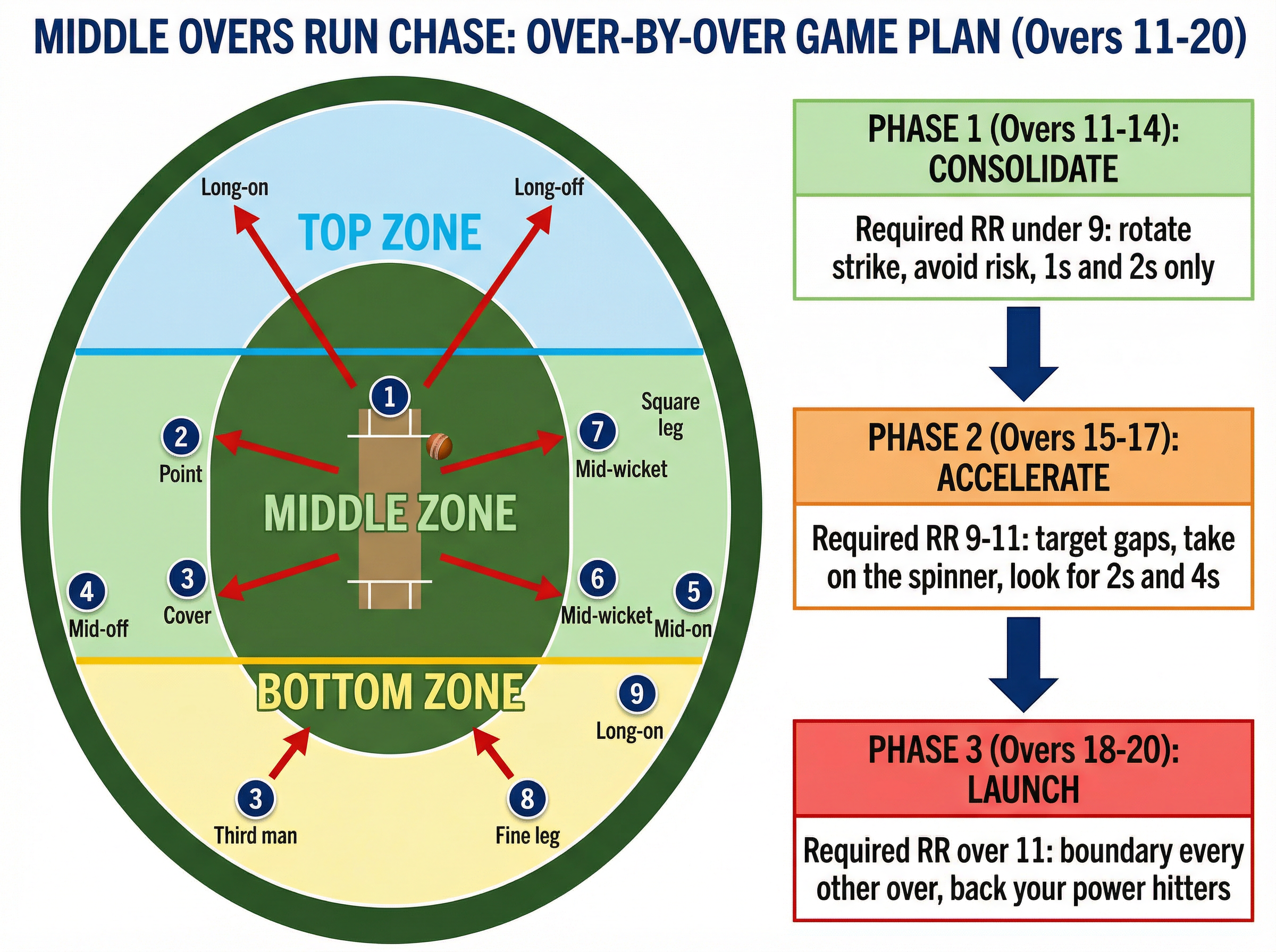 Tactical diagram