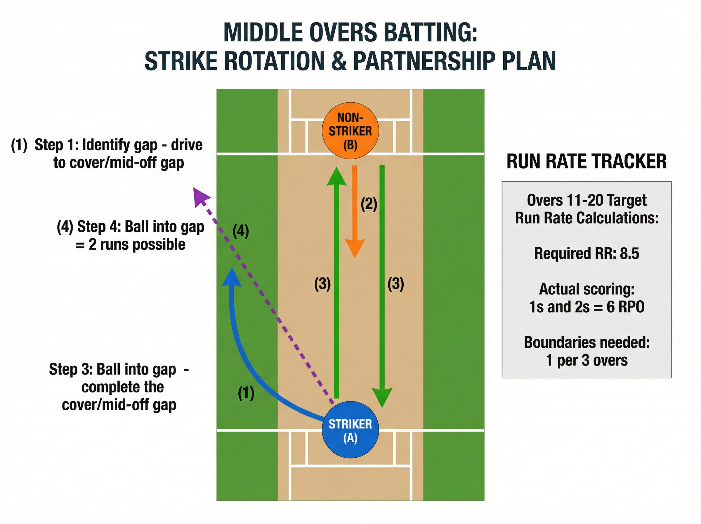 Tactical diagram