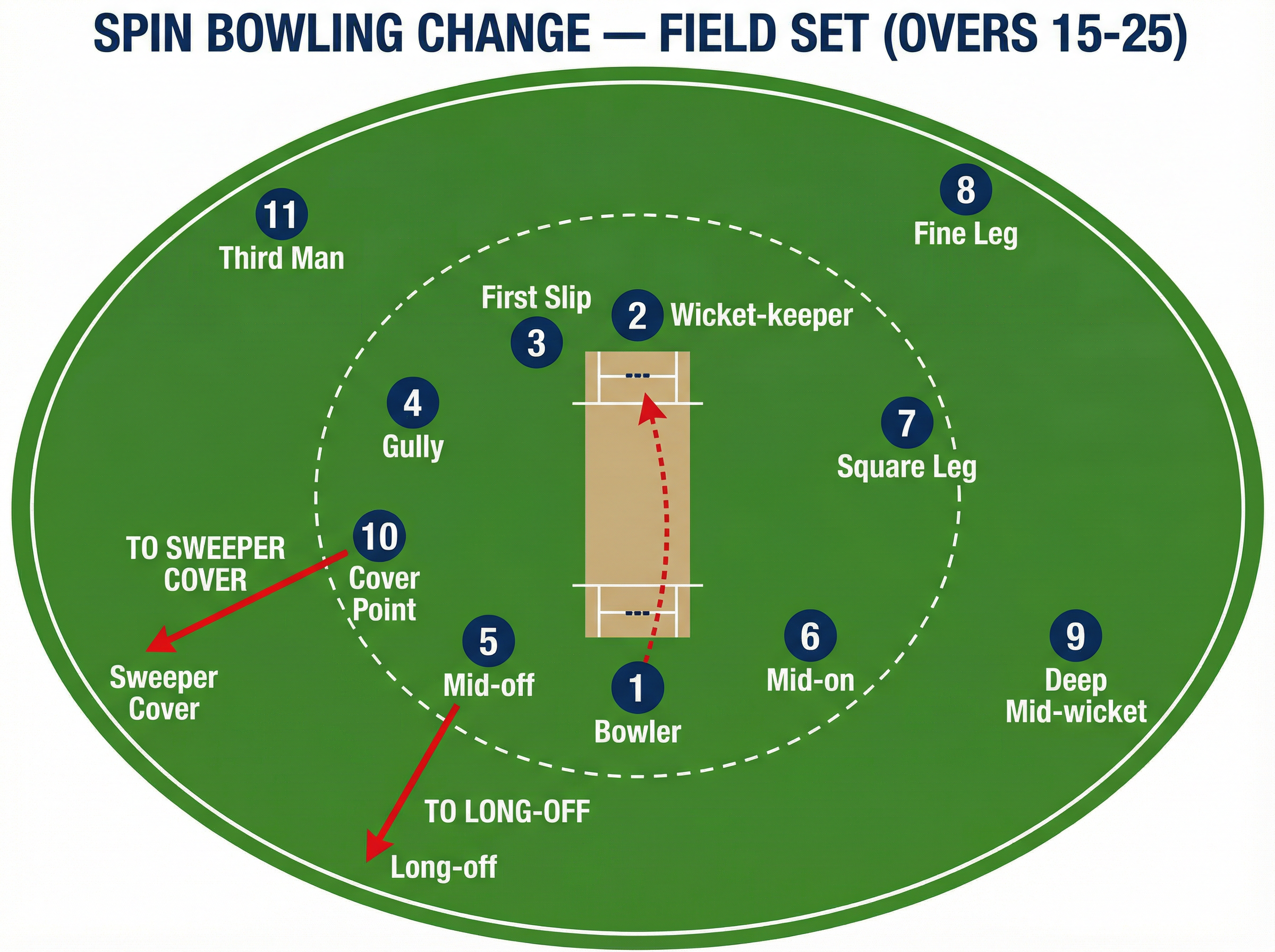 Tactical diagram 1