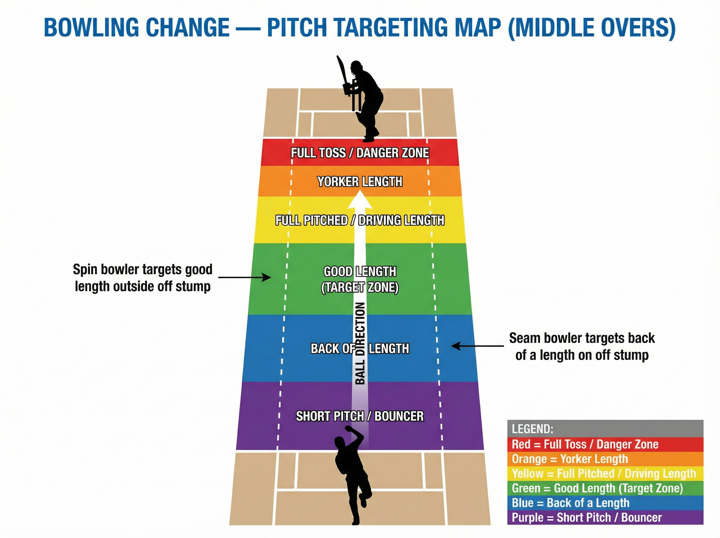 Tactical diagram