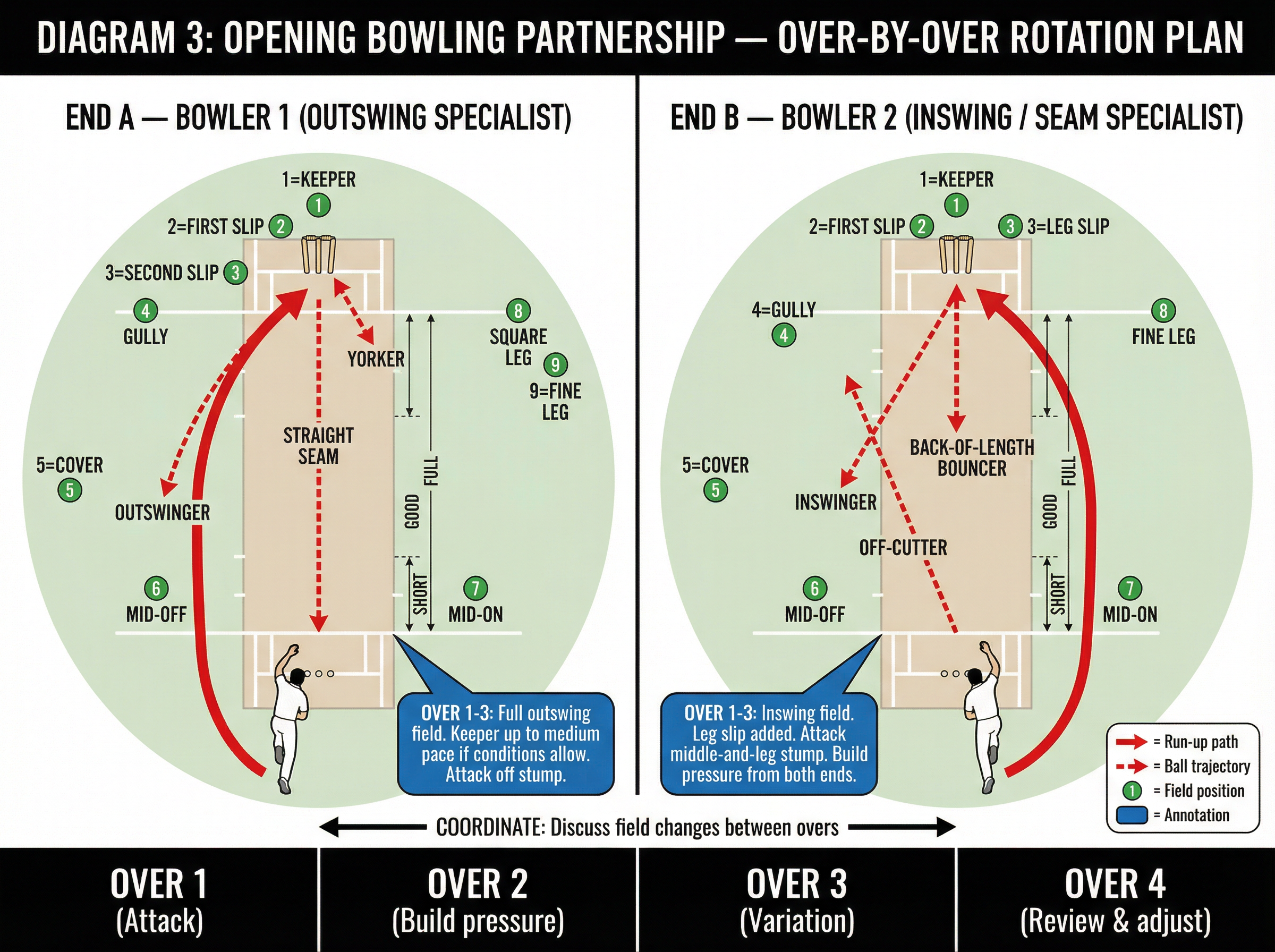 Tactical diagram