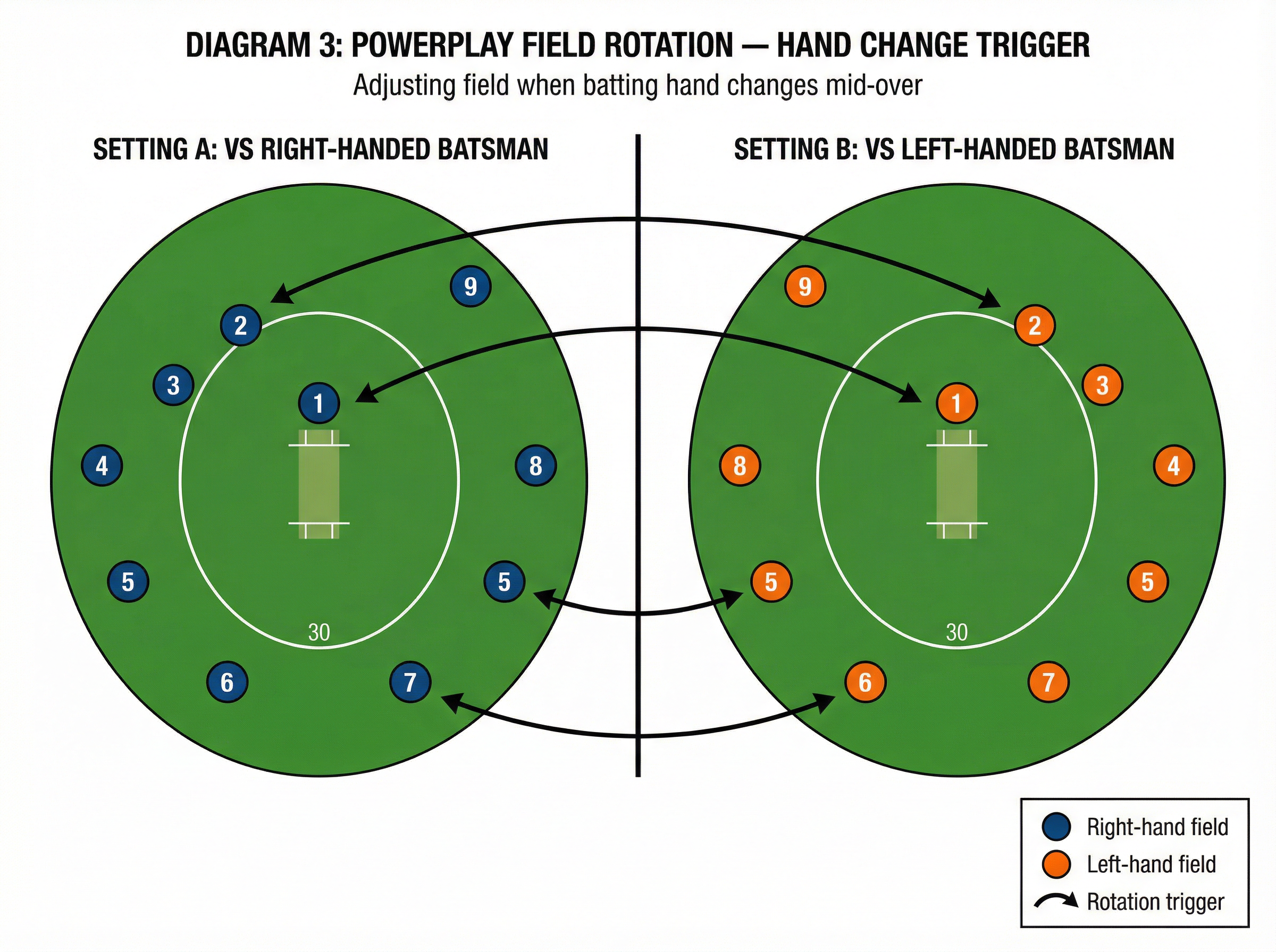 Tactical diagram