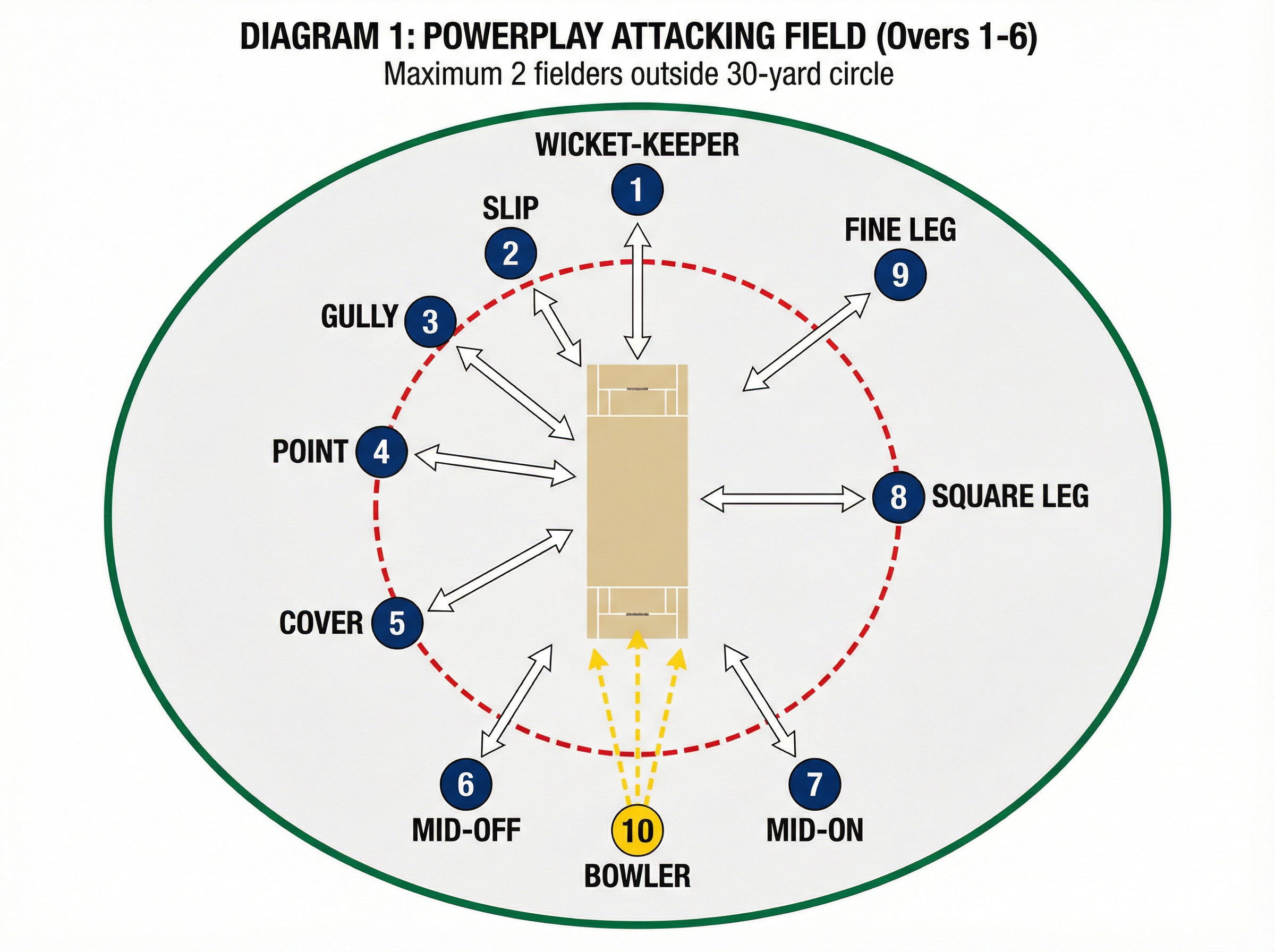 Tactical diagram