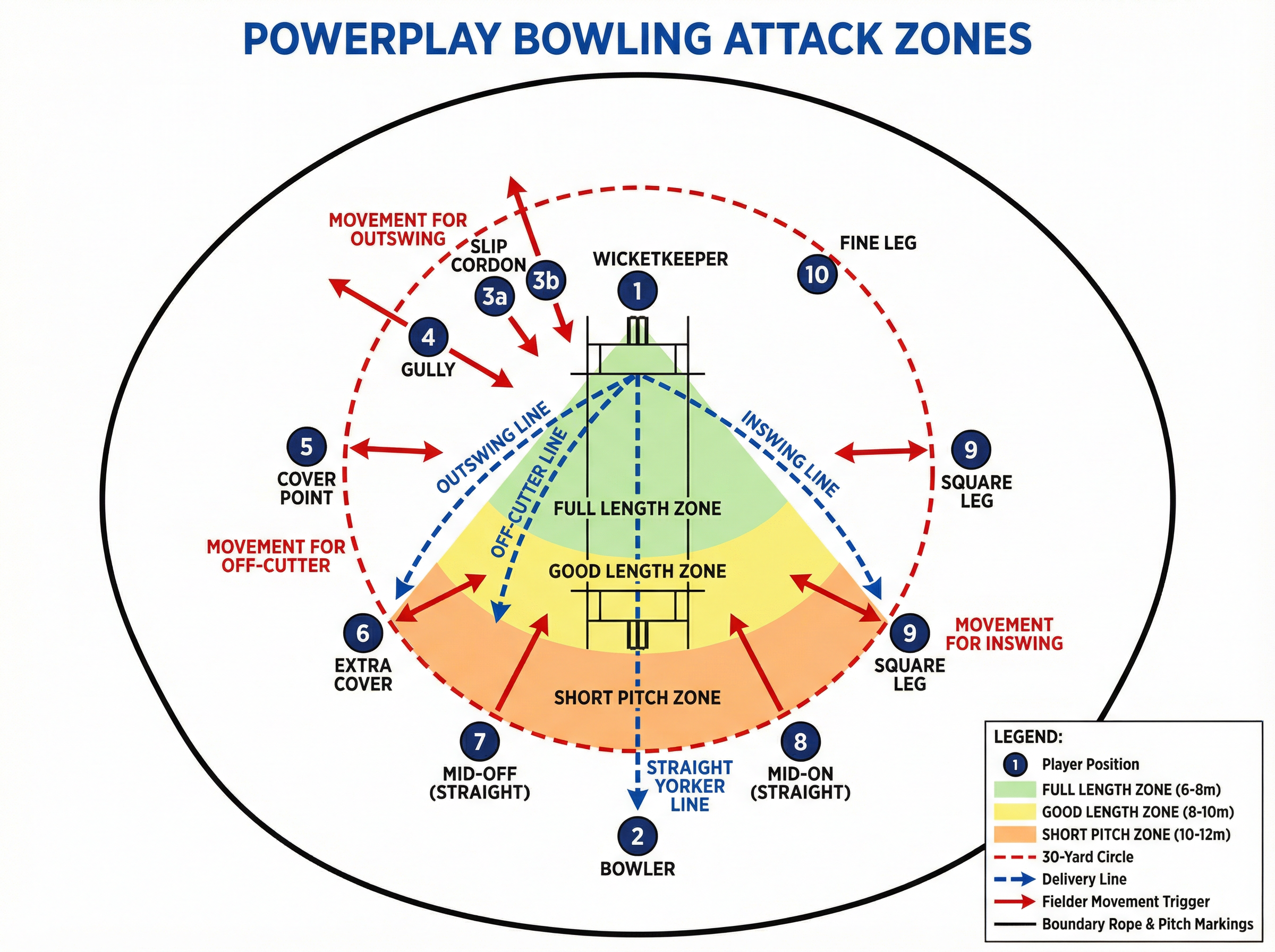 Tactical diagram