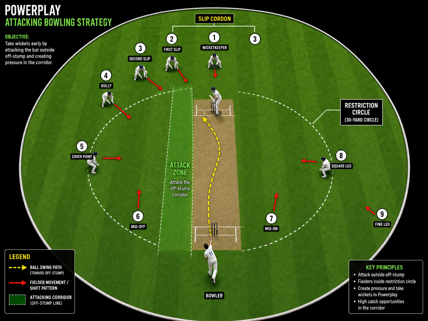 Tactical diagram
