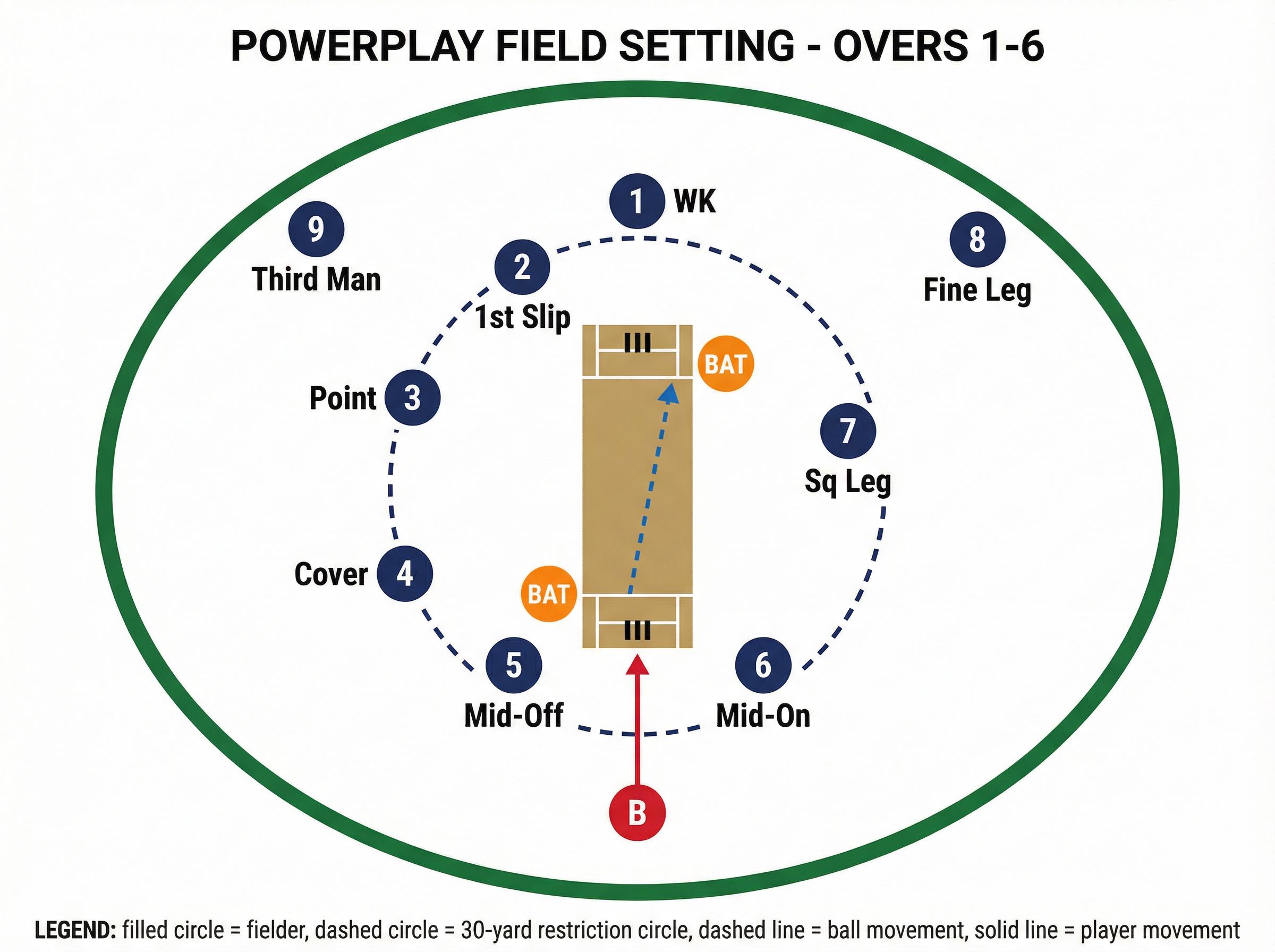 Tactical diagram 2