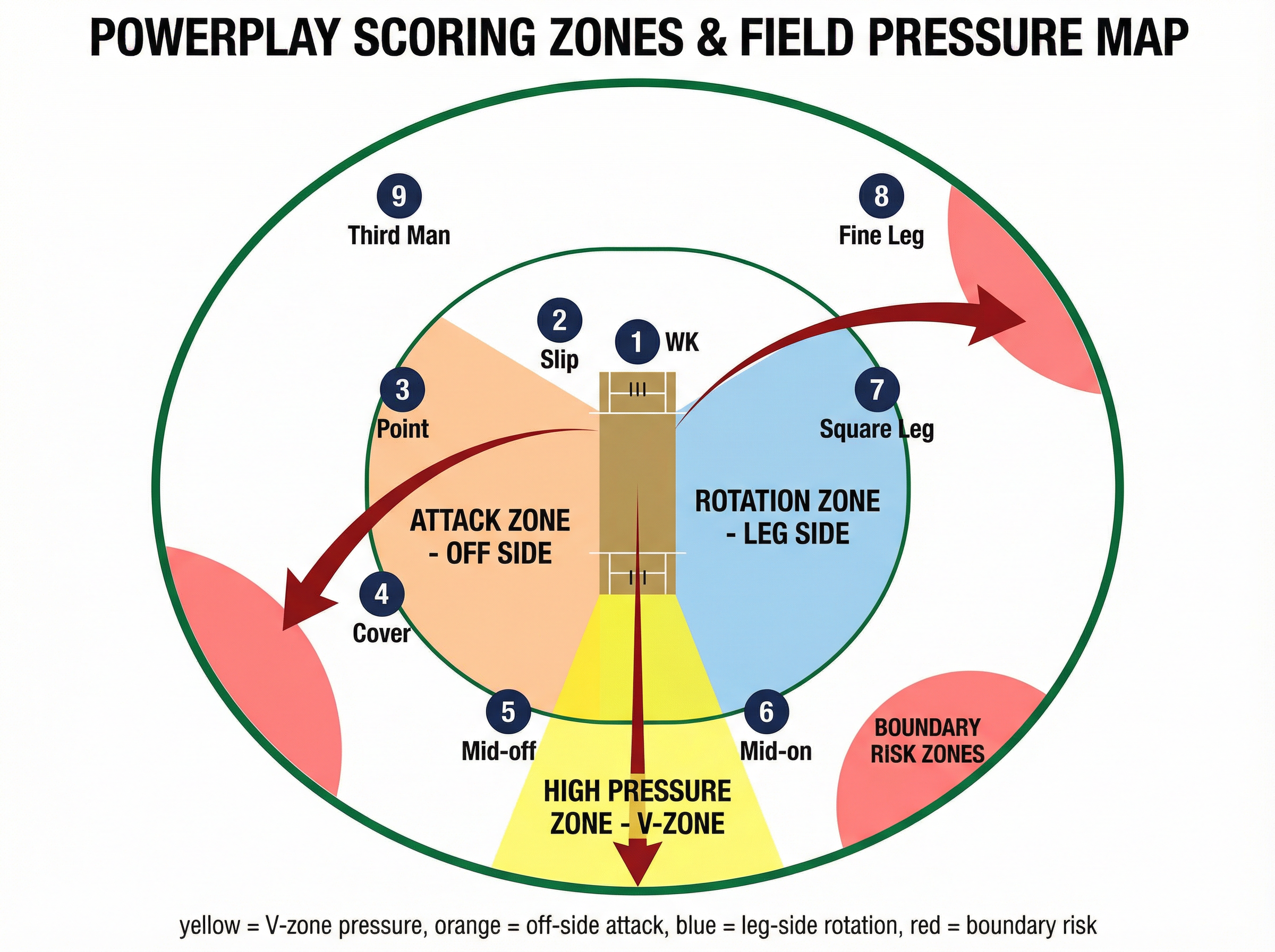 Tactical diagram