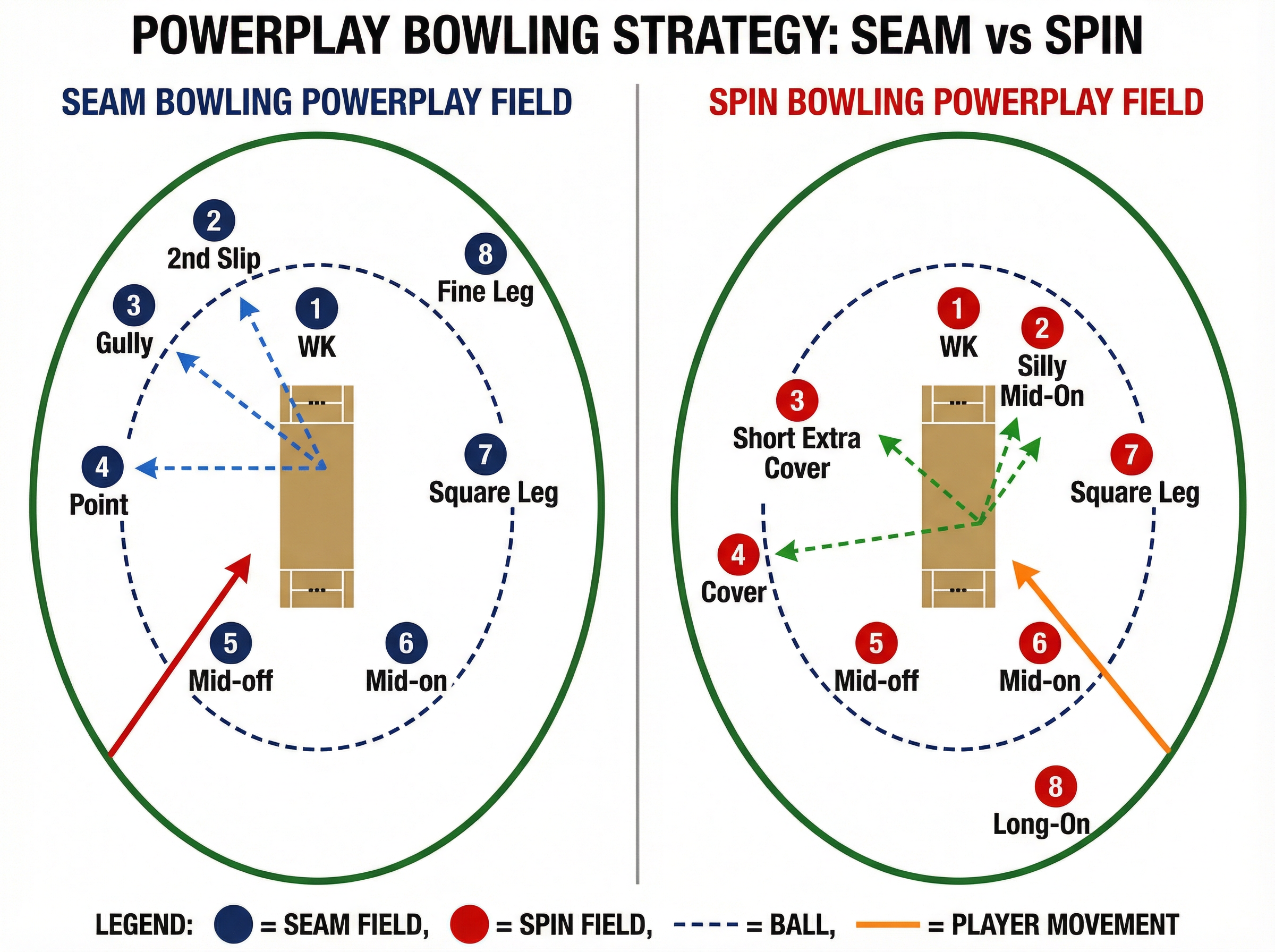 Tactical diagram