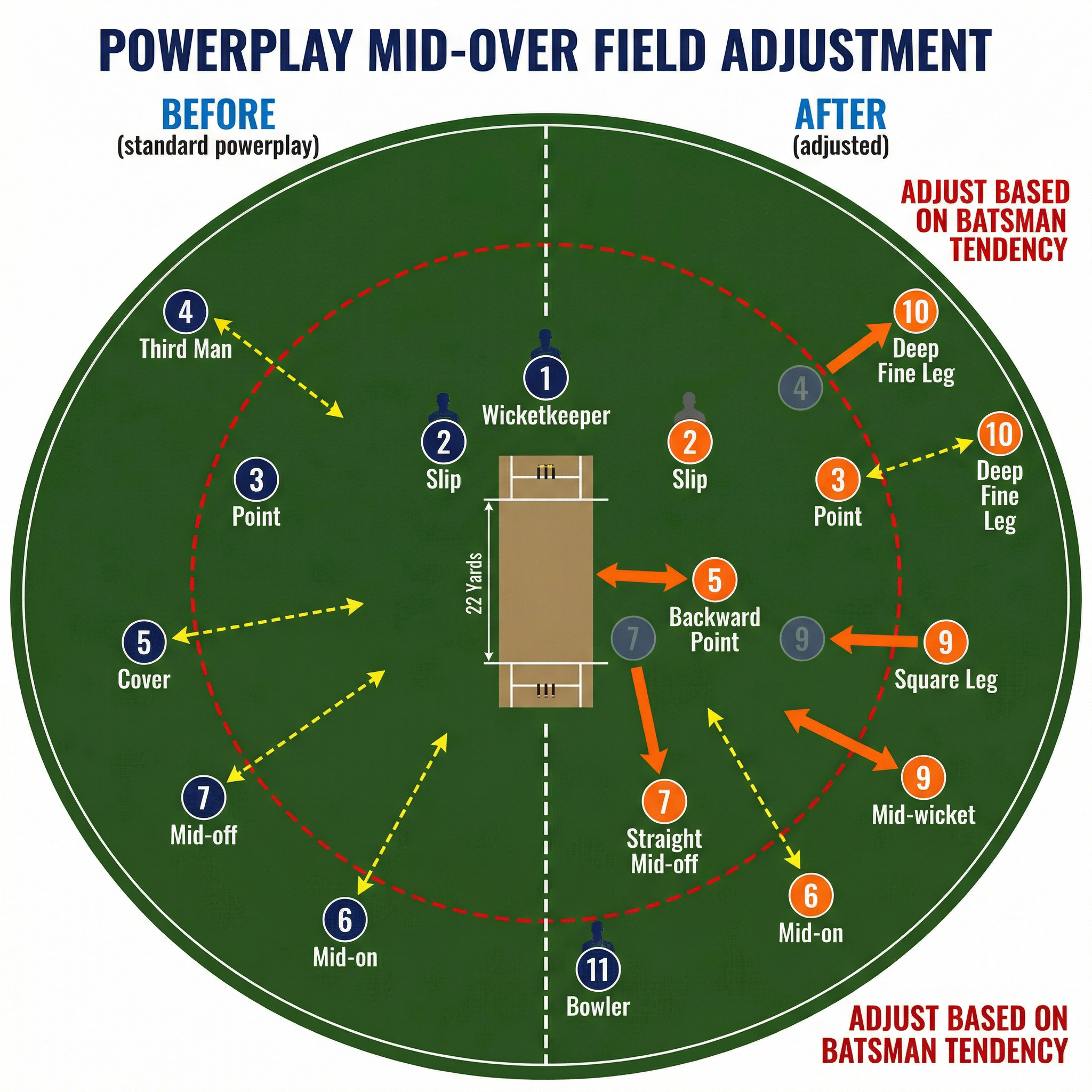 Tactical diagram 3