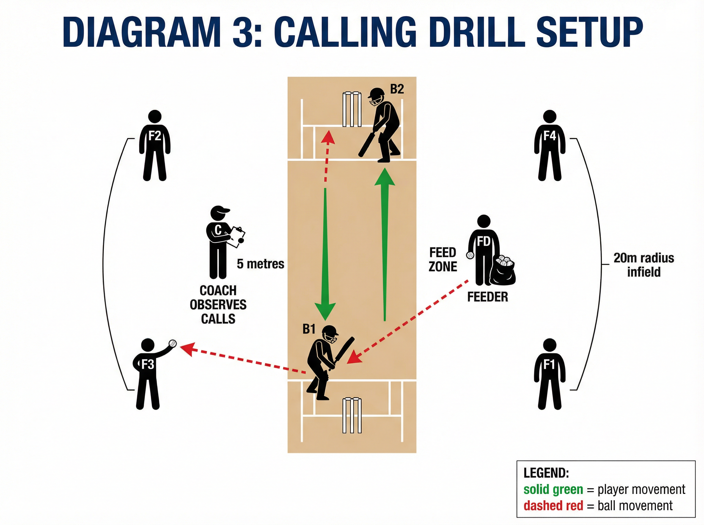 Tactical diagram 3