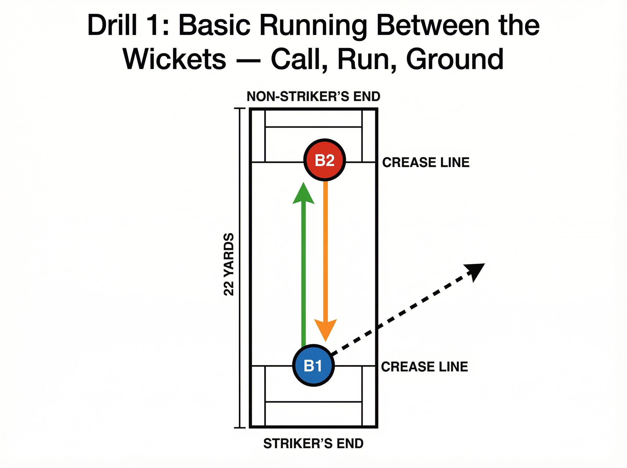 Tactical diagram