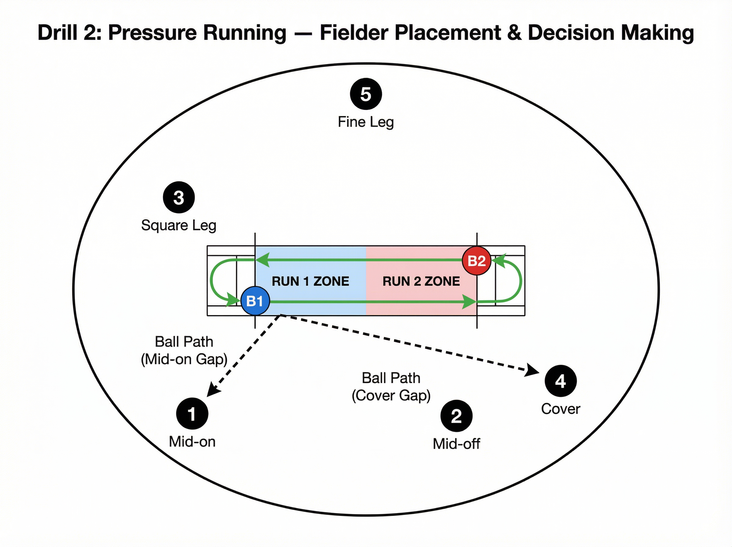 Tactical diagram