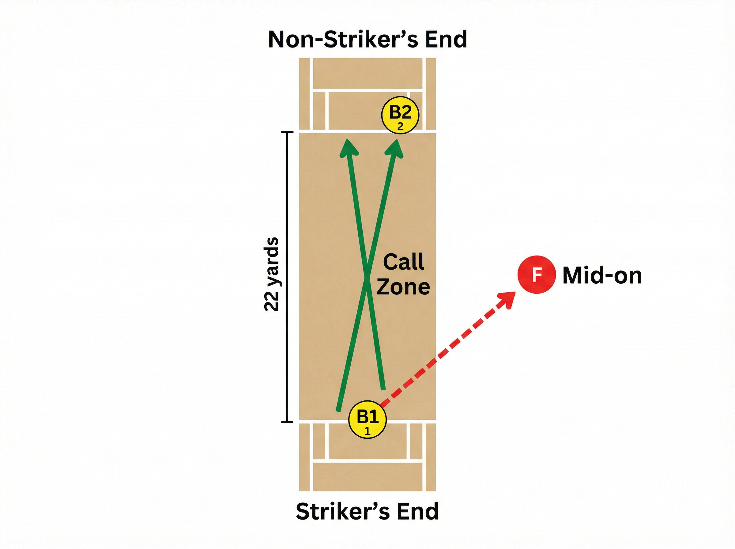 Tactical diagram