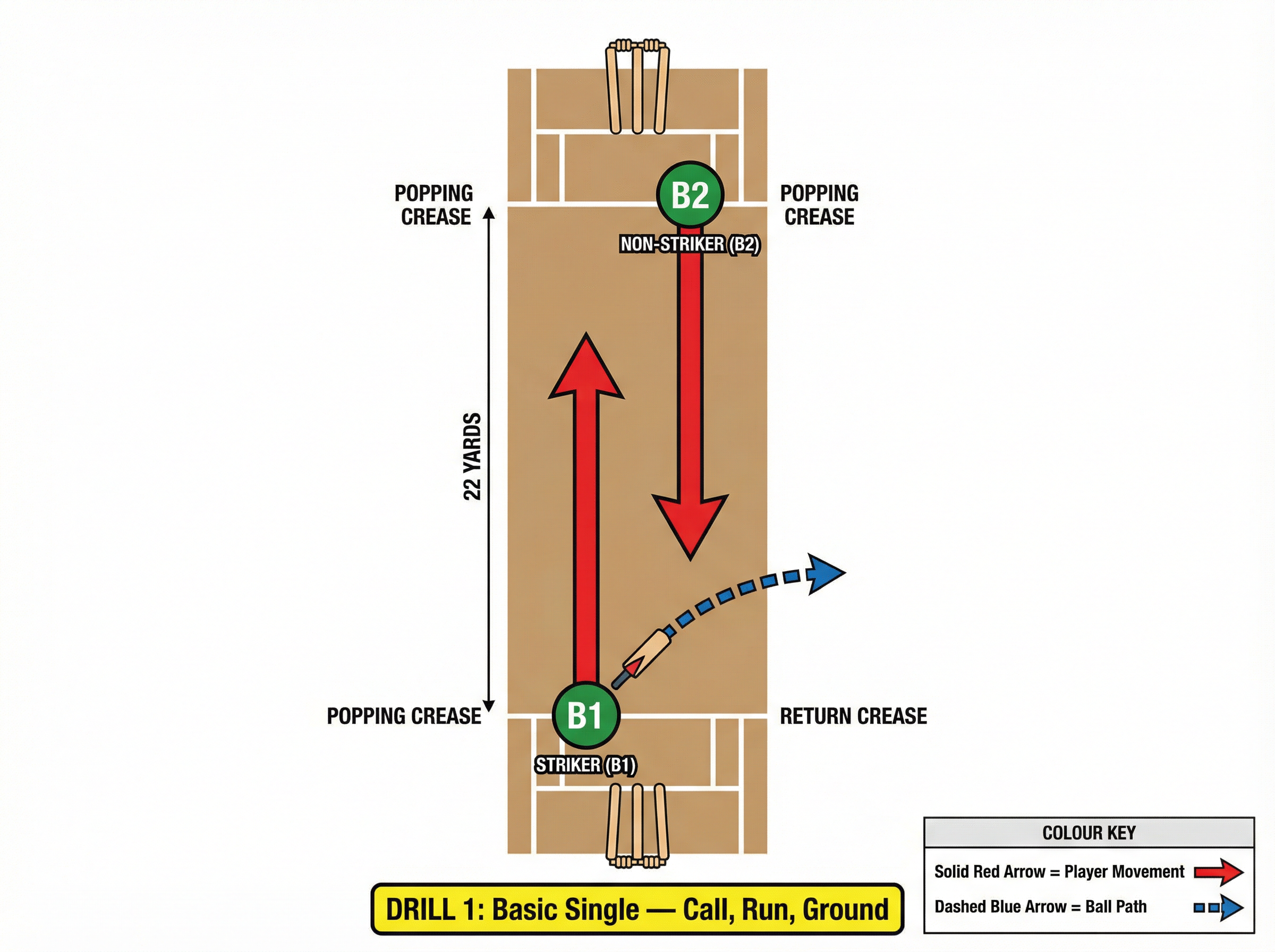 Tactical diagram 2