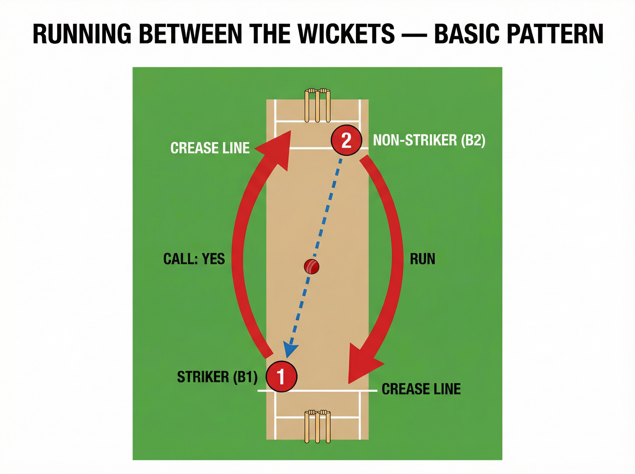 Tactical diagram