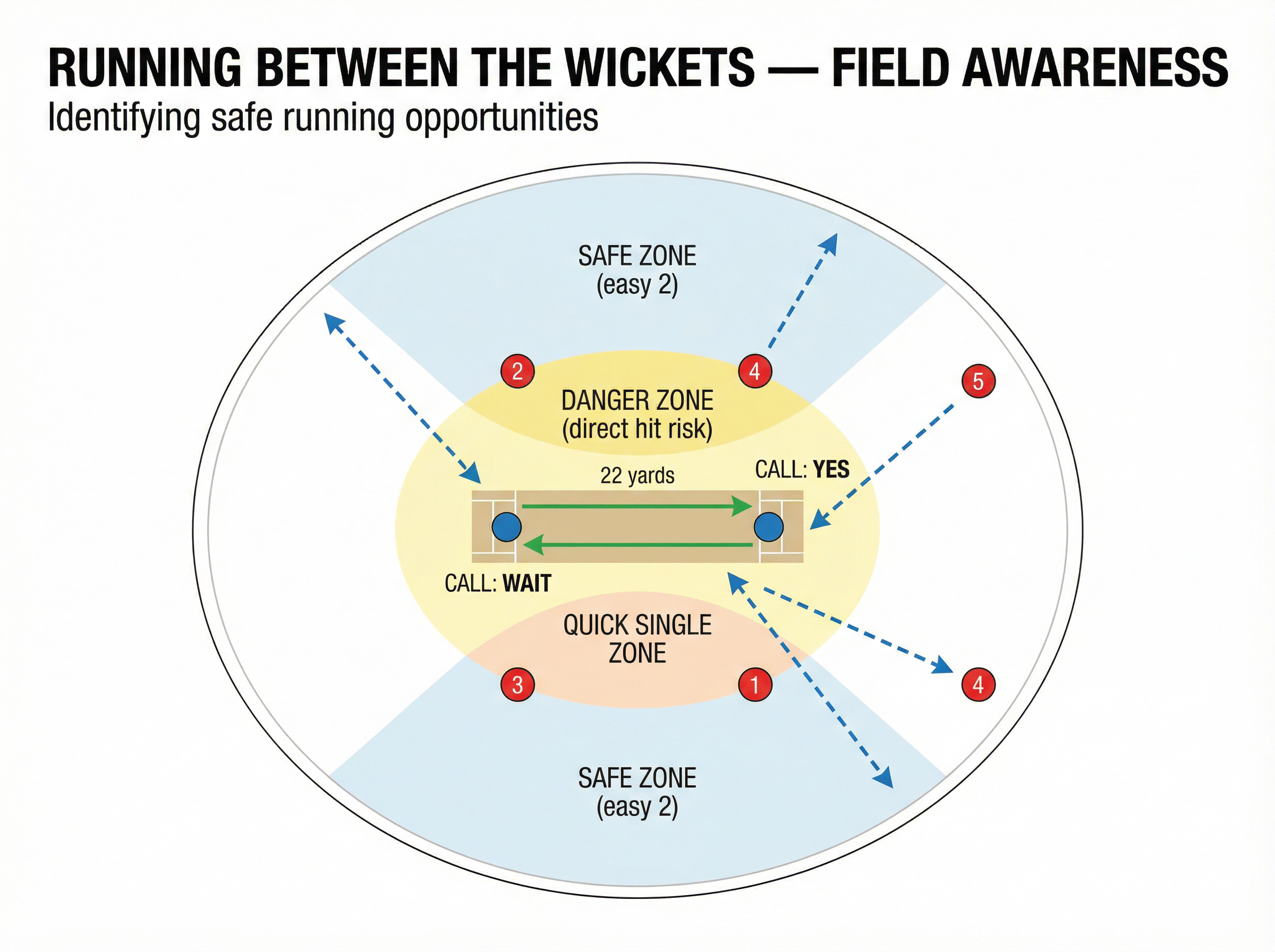 Tactical diagram