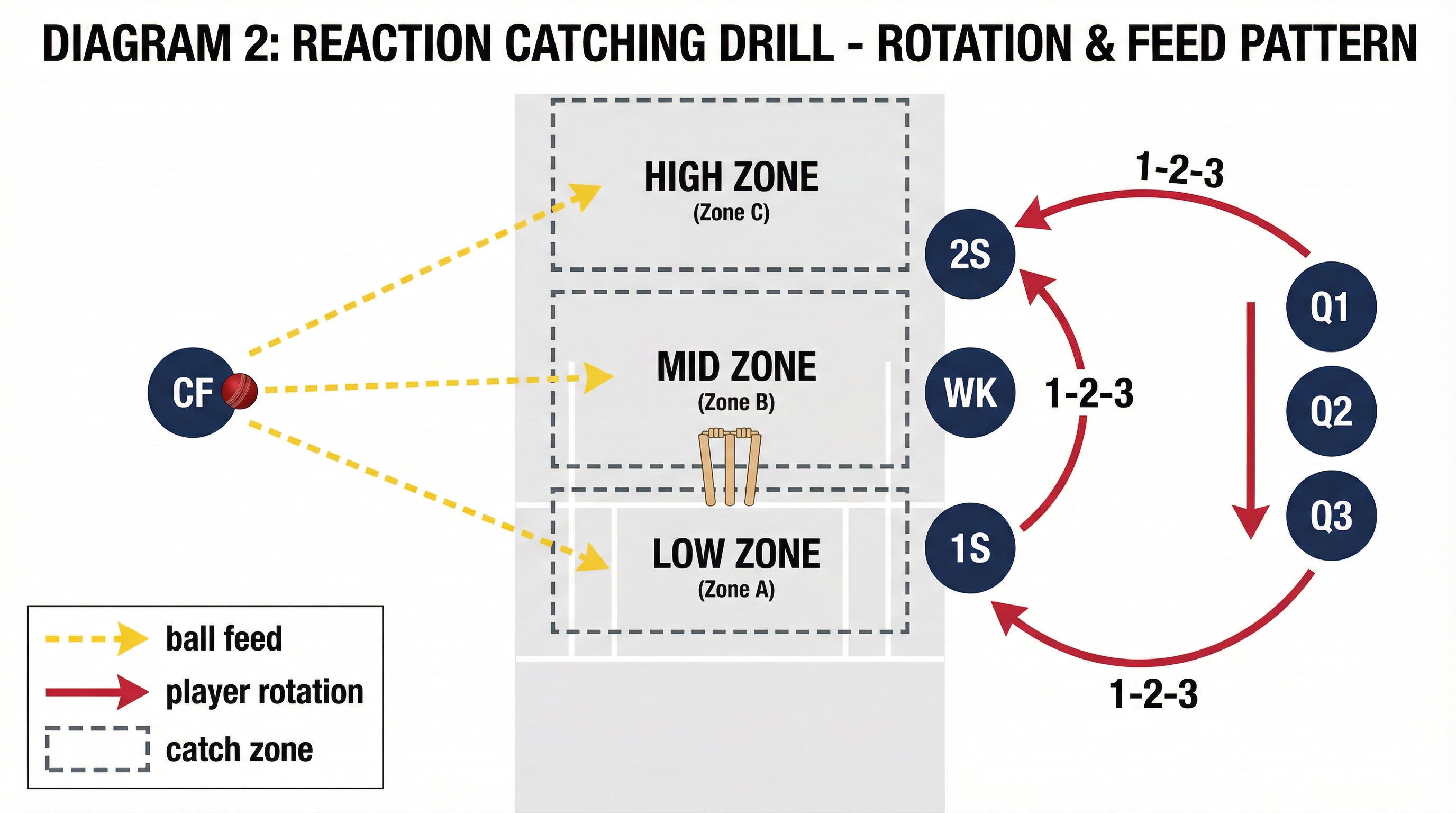 Tactical diagram