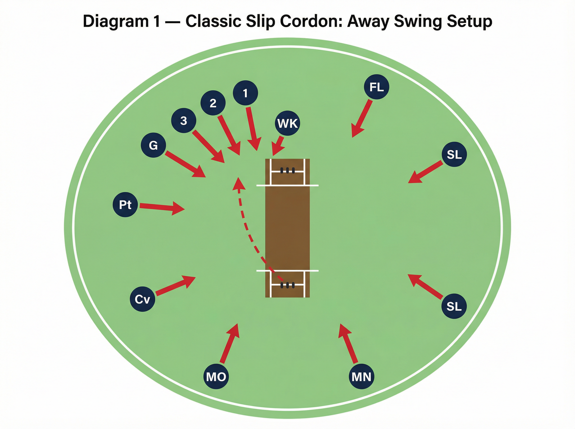 Tactical diagram 2