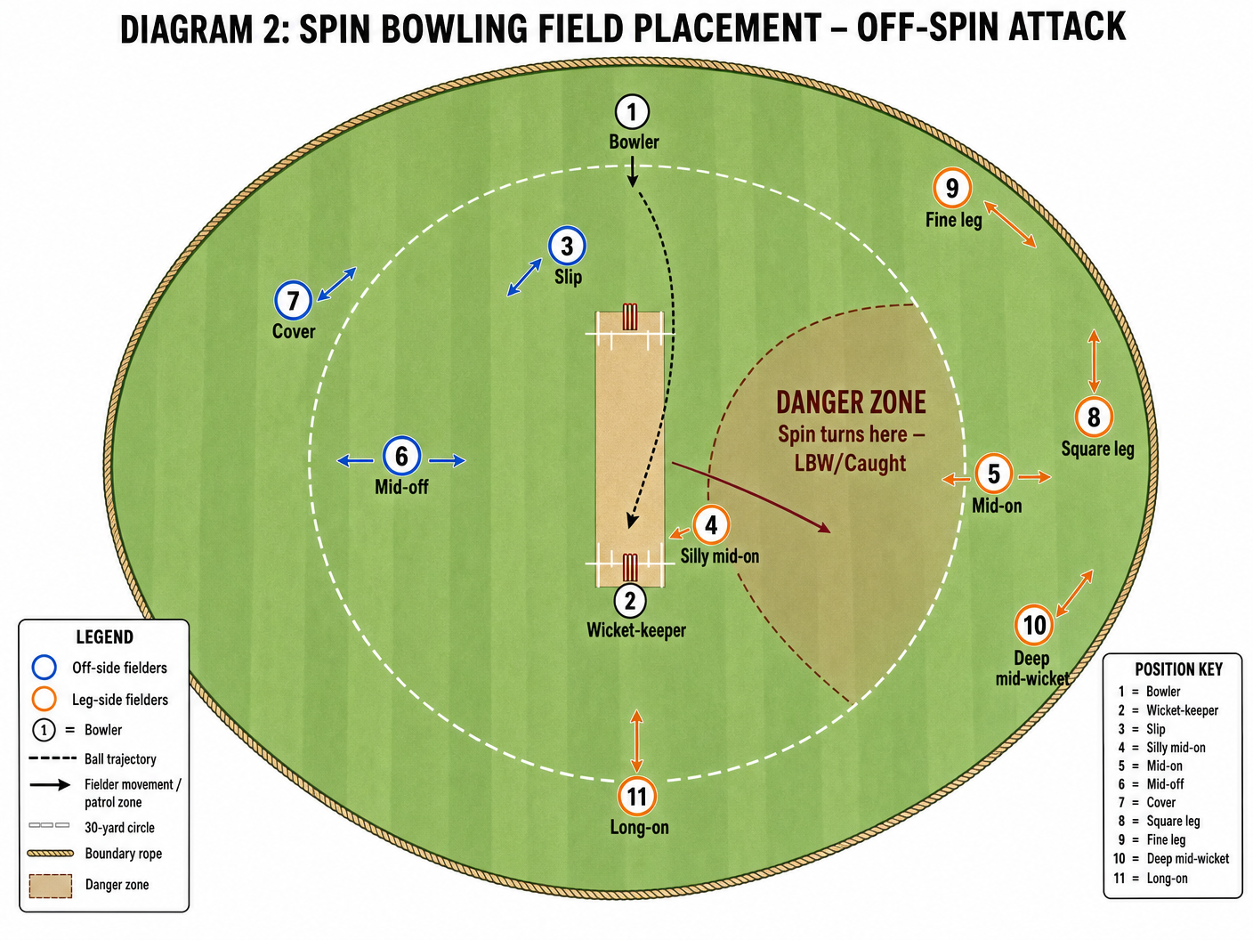 Tactical diagram 3