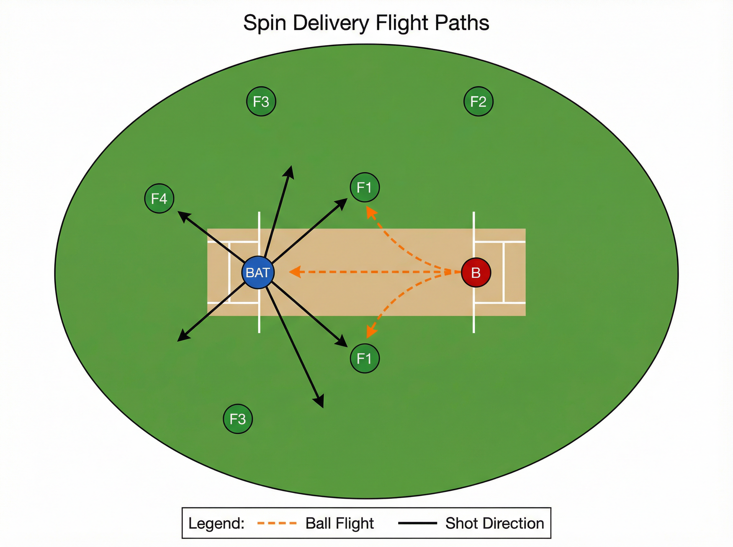 Tactical diagram