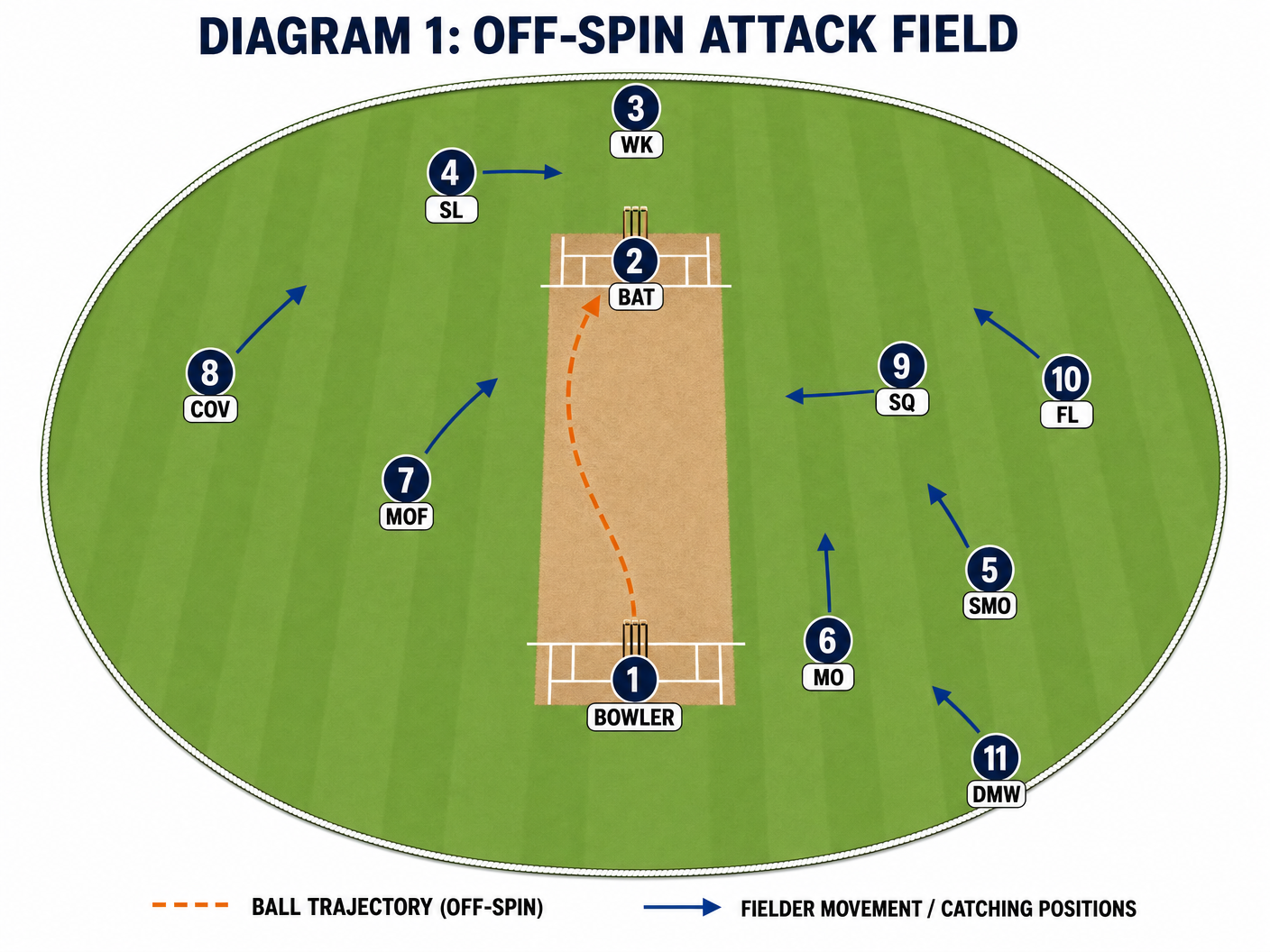Tactical diagram 1