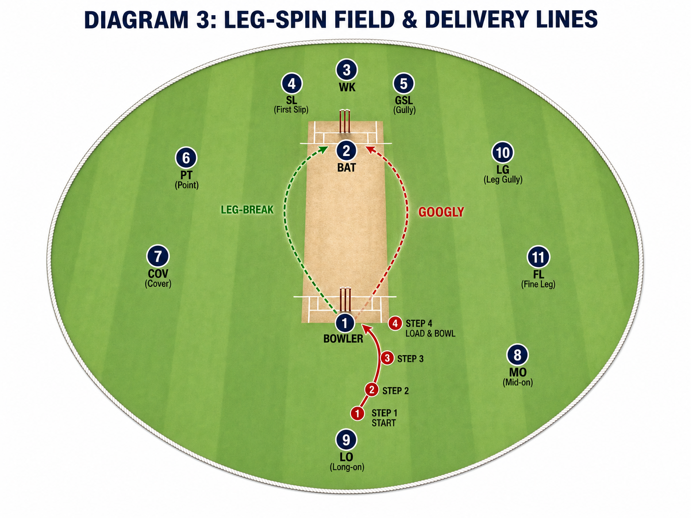 Tactical diagram 3