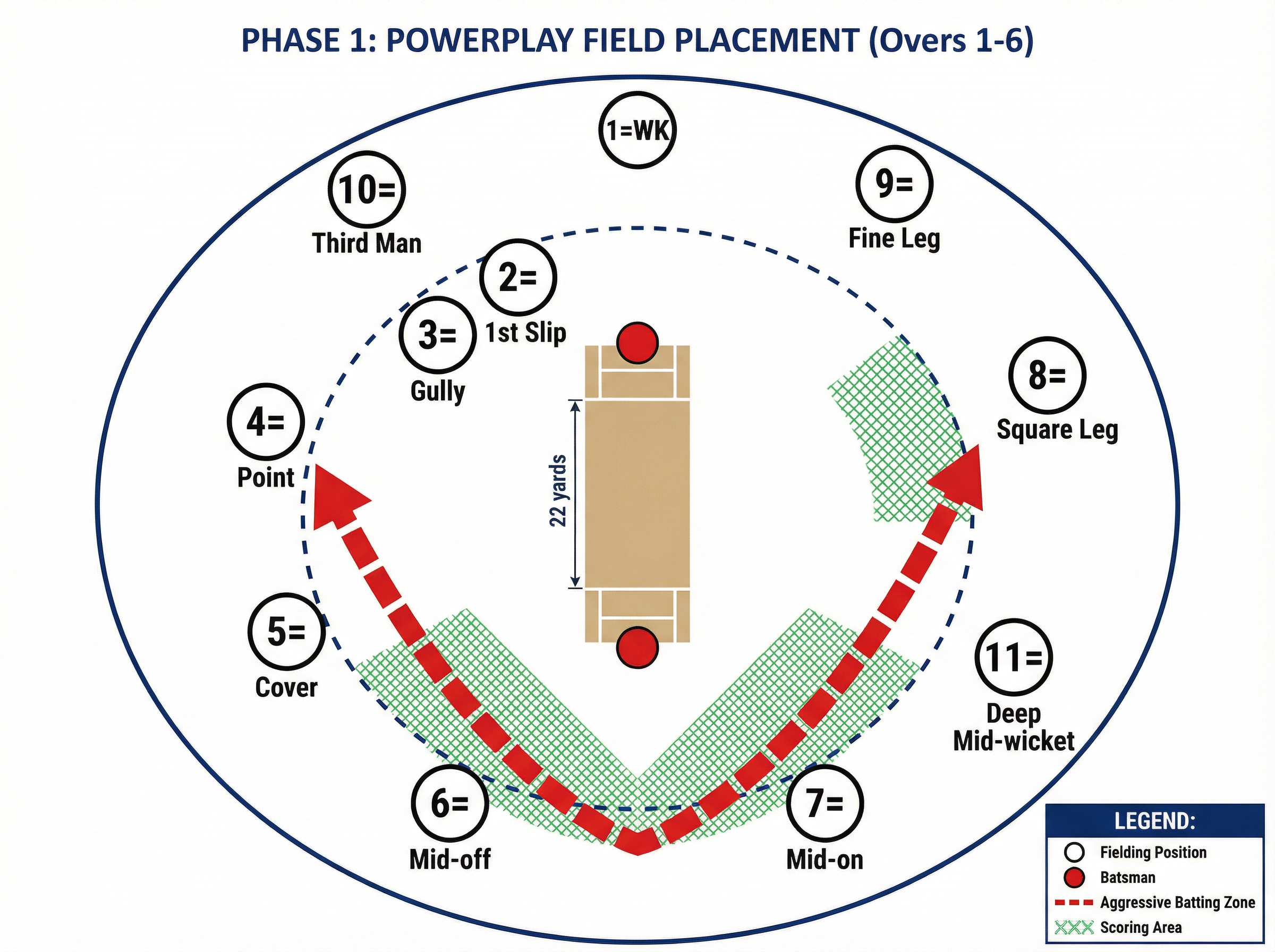 Tactical diagram 2