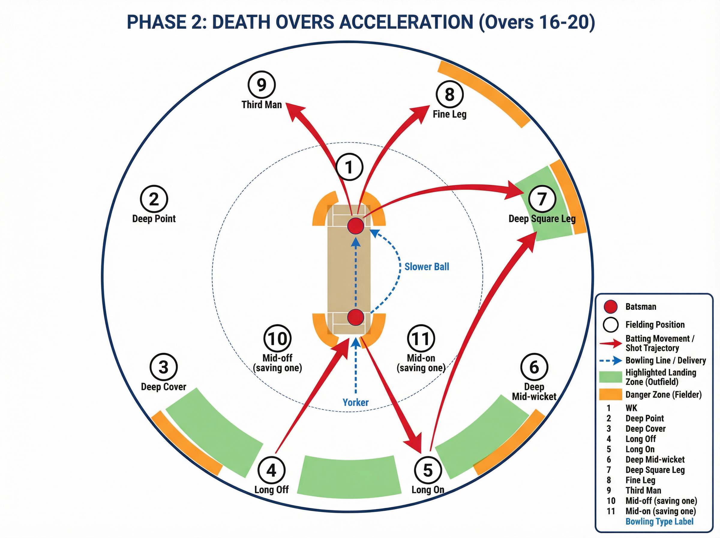 Tactical diagram