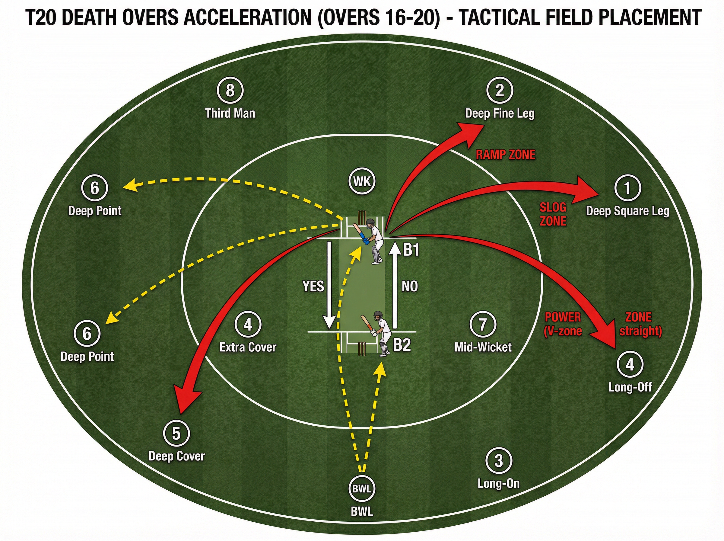 Tactical diagram
