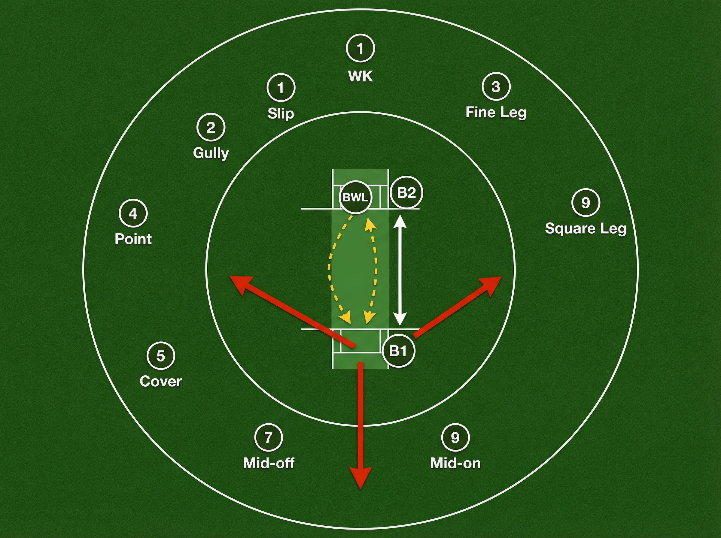 Tactical diagram