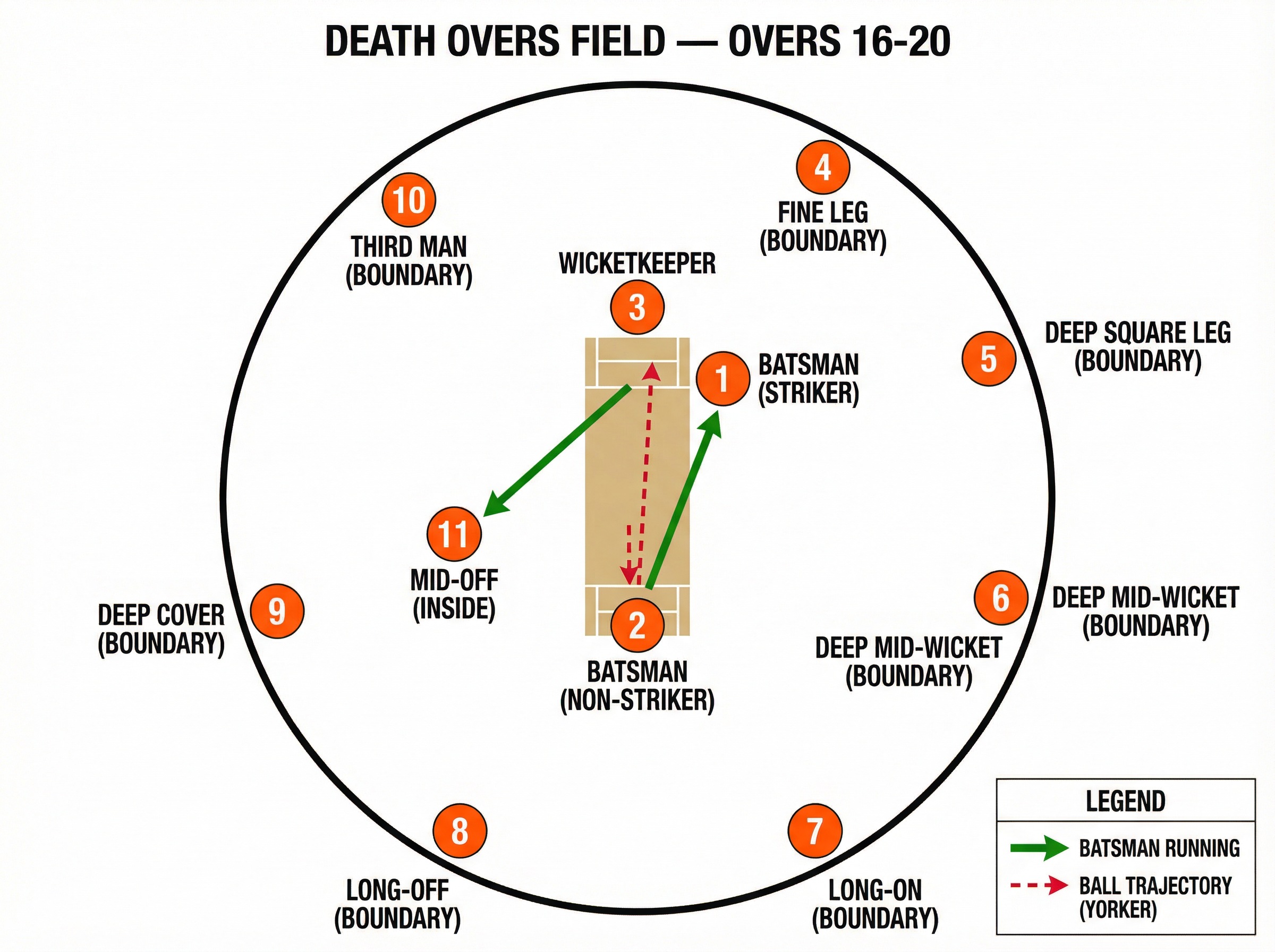 Tactical diagram