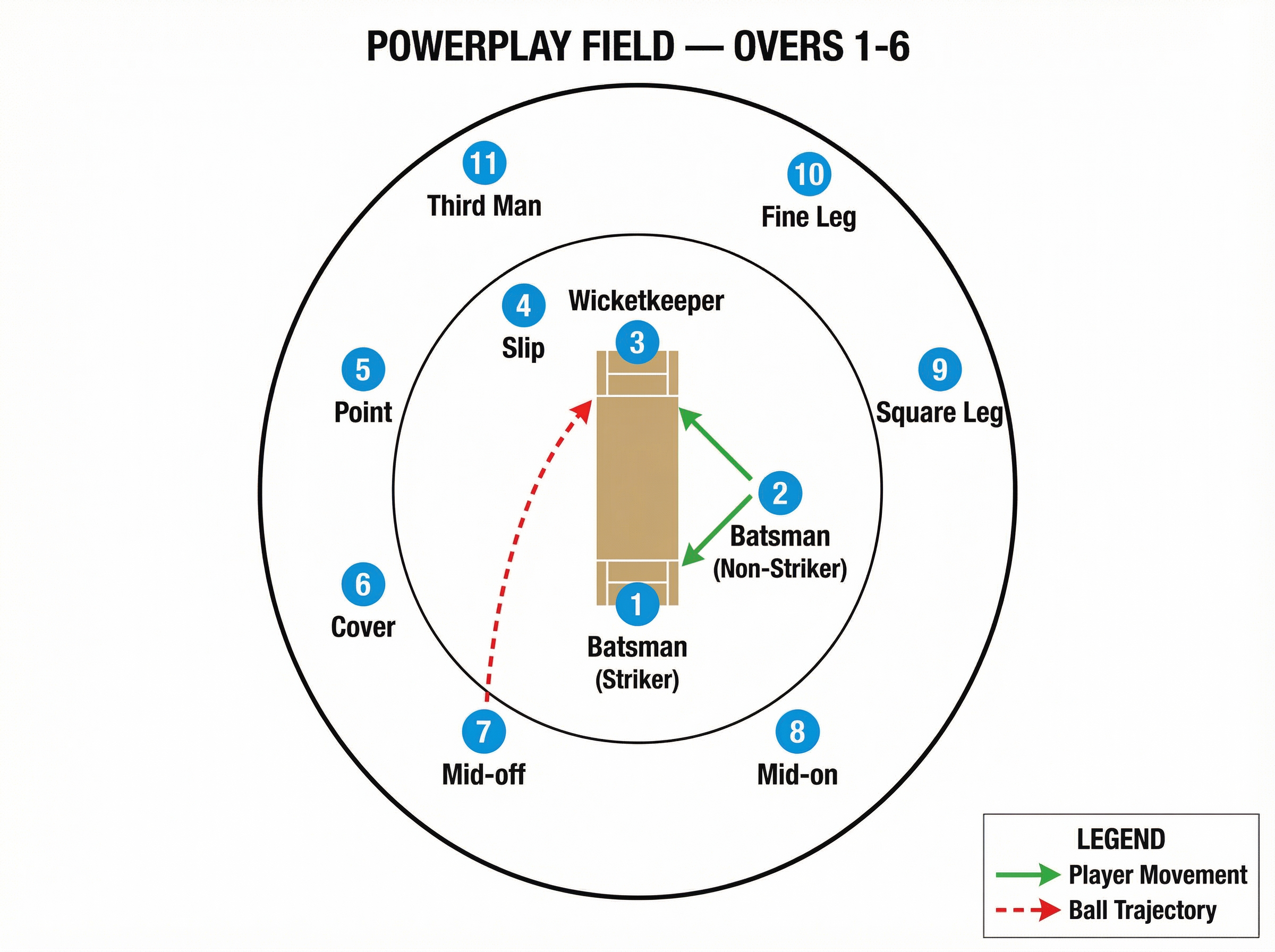 Tactical diagram