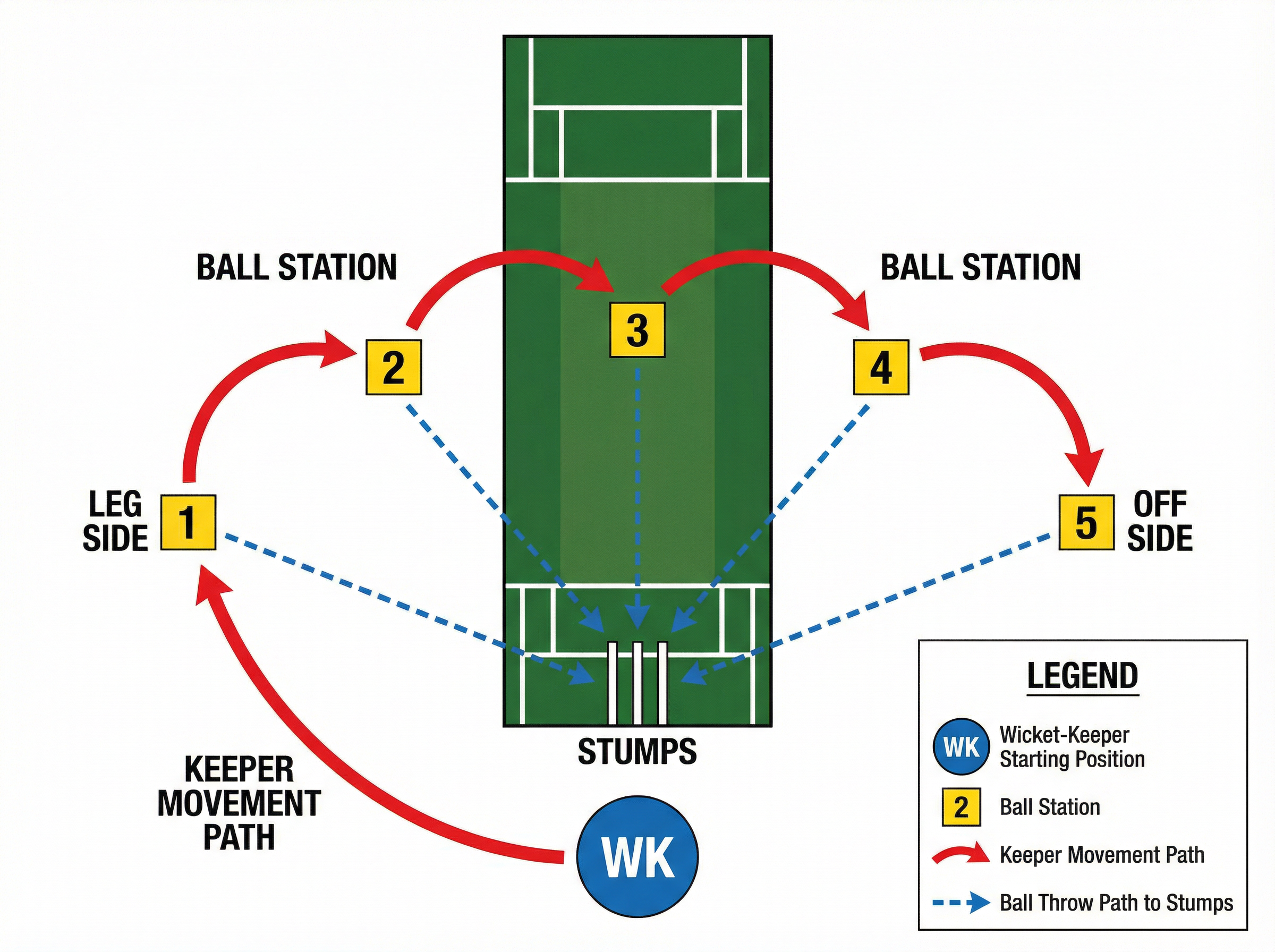 Tactical diagram