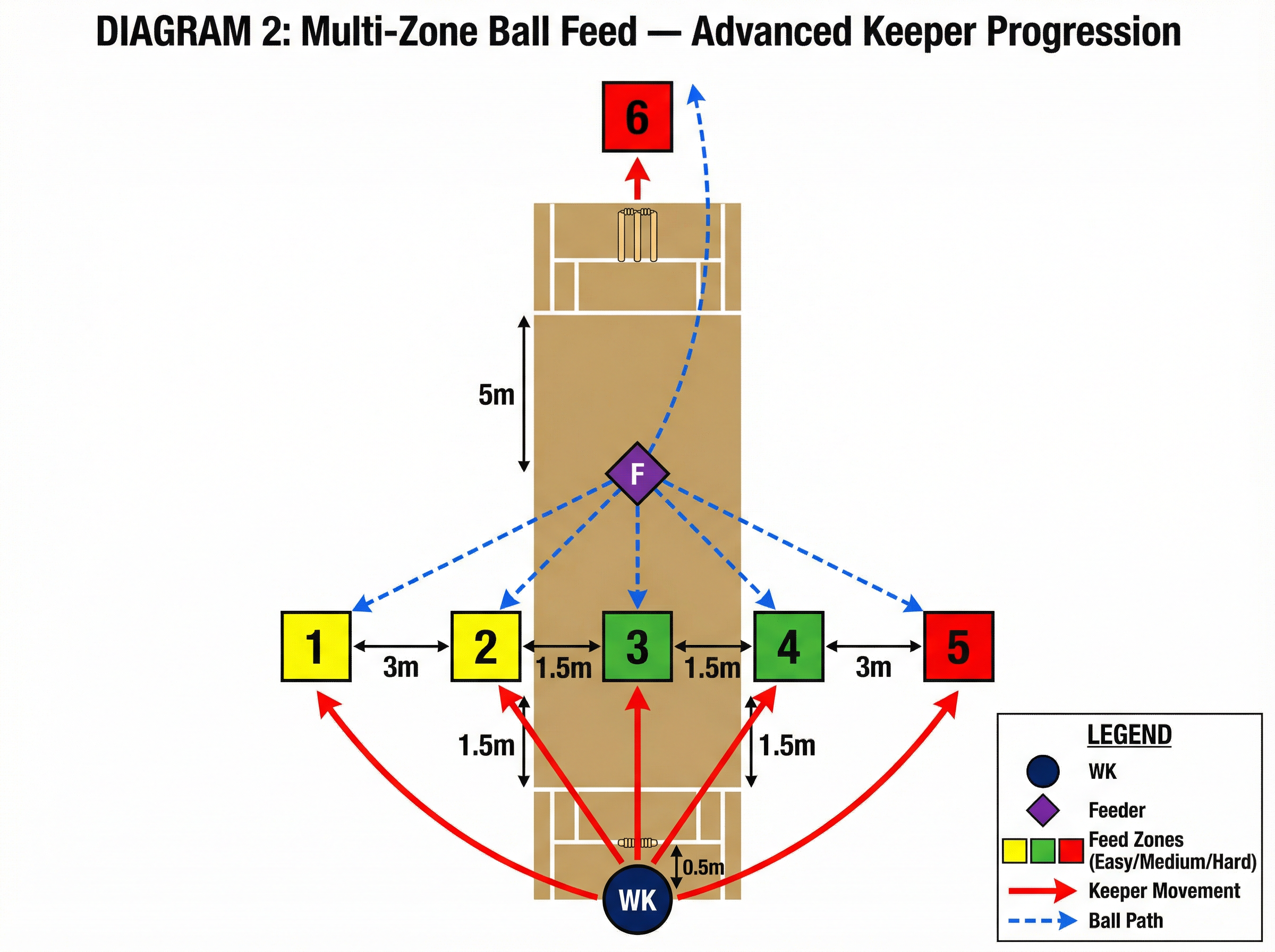 Tactical diagram
