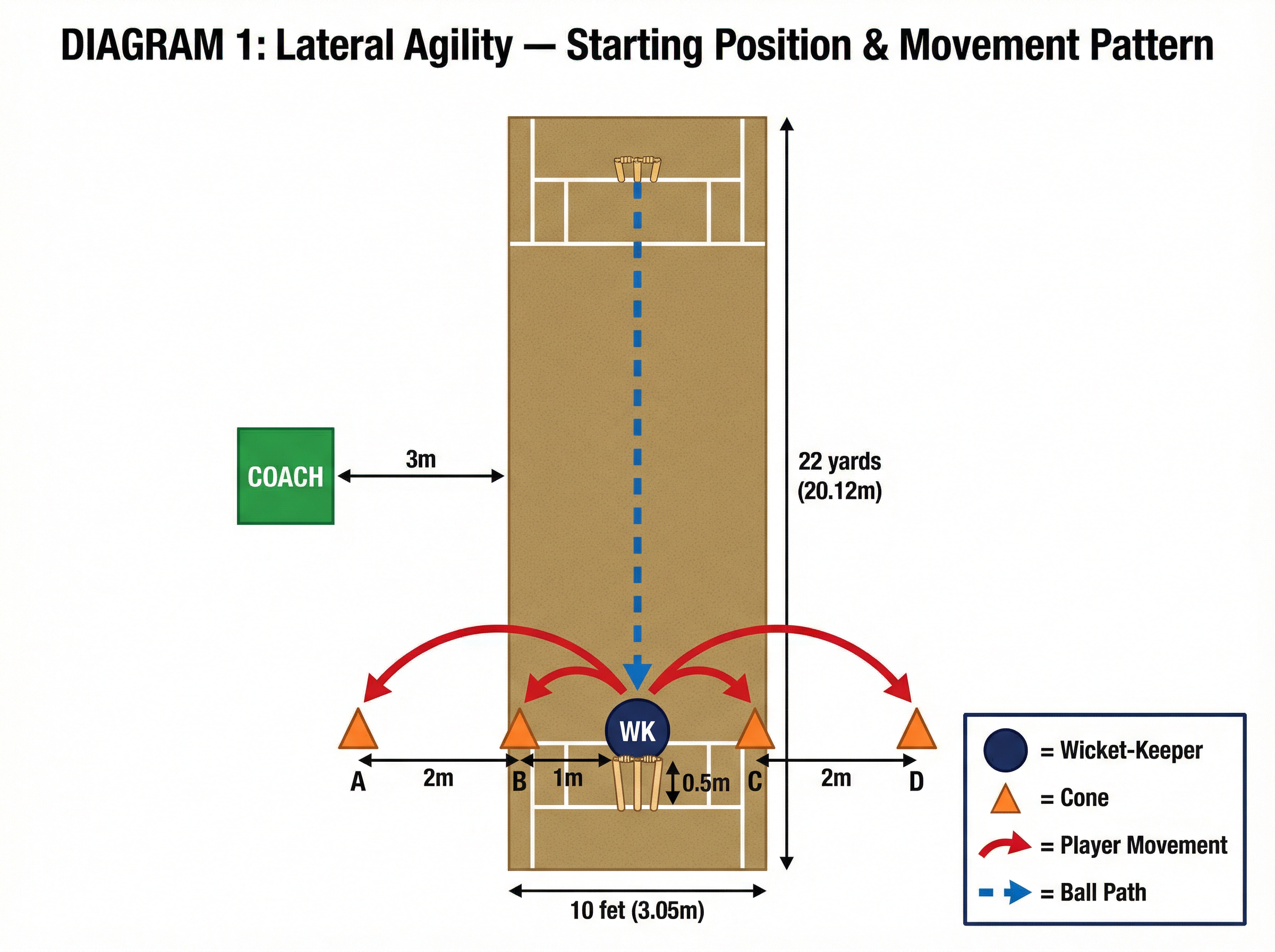 Tactical diagram
