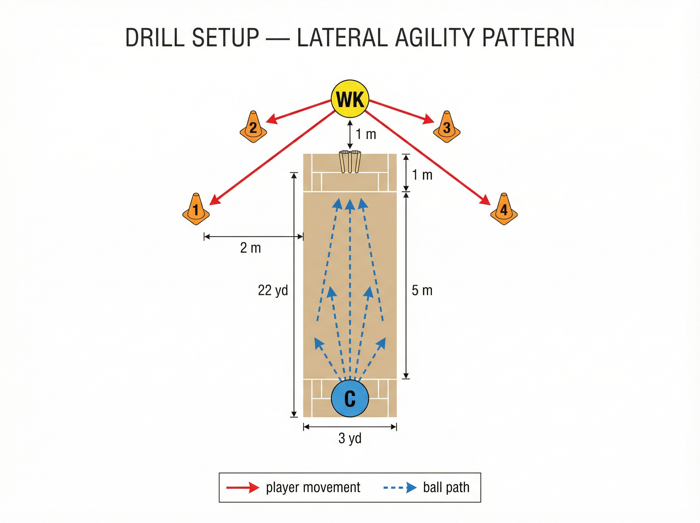 Tactical diagram