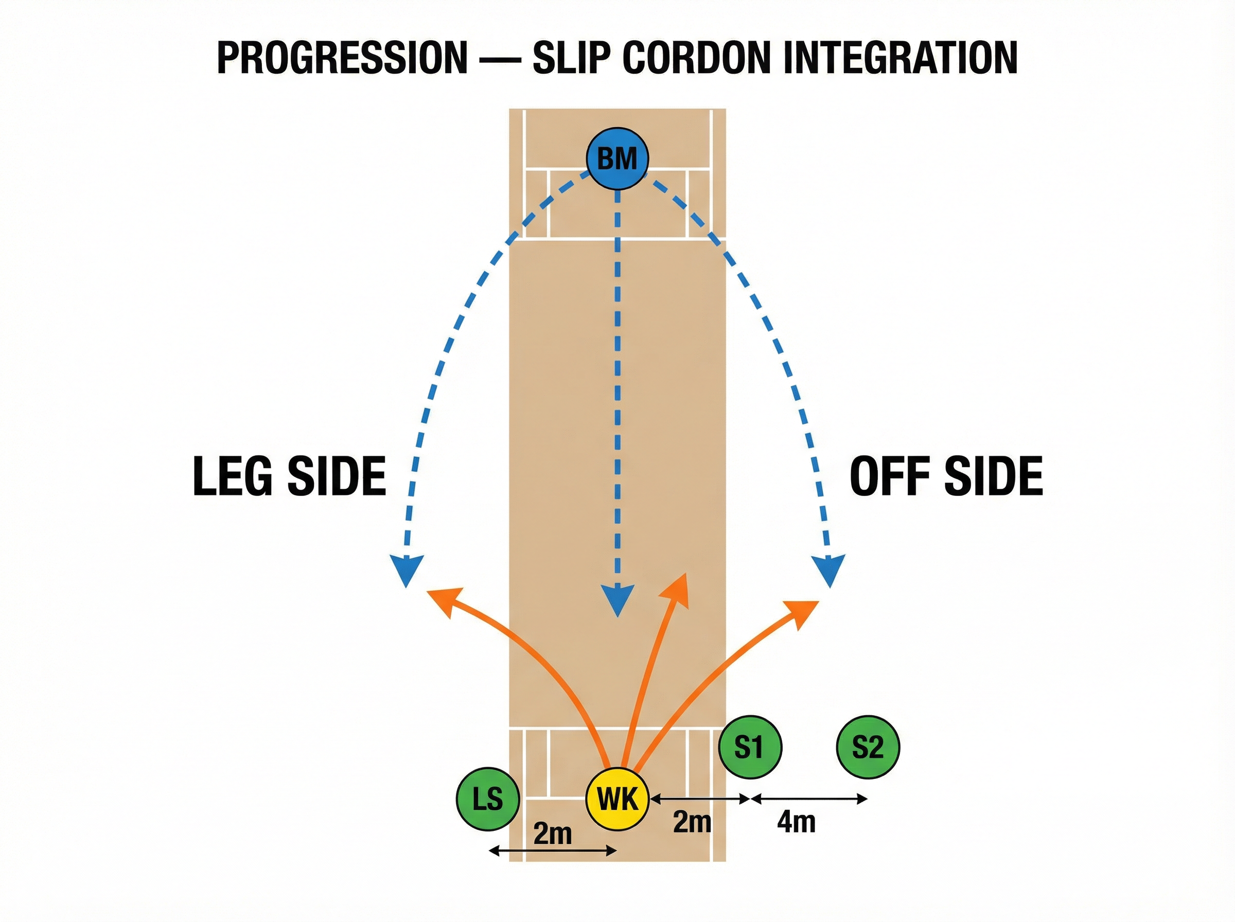 Tactical diagram