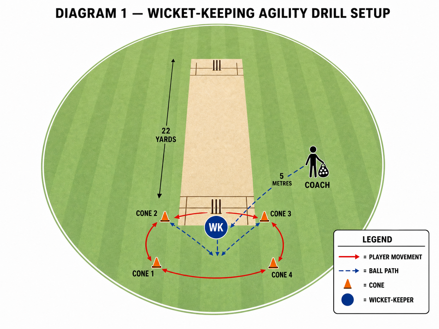 Tactical diagram 1