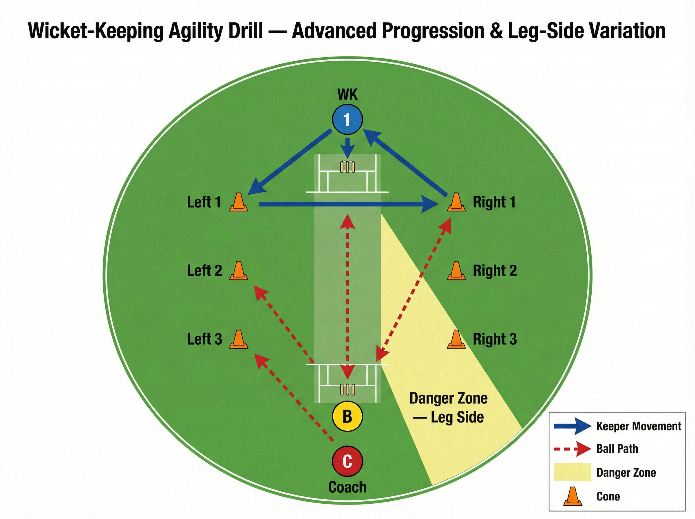 Tactical diagram