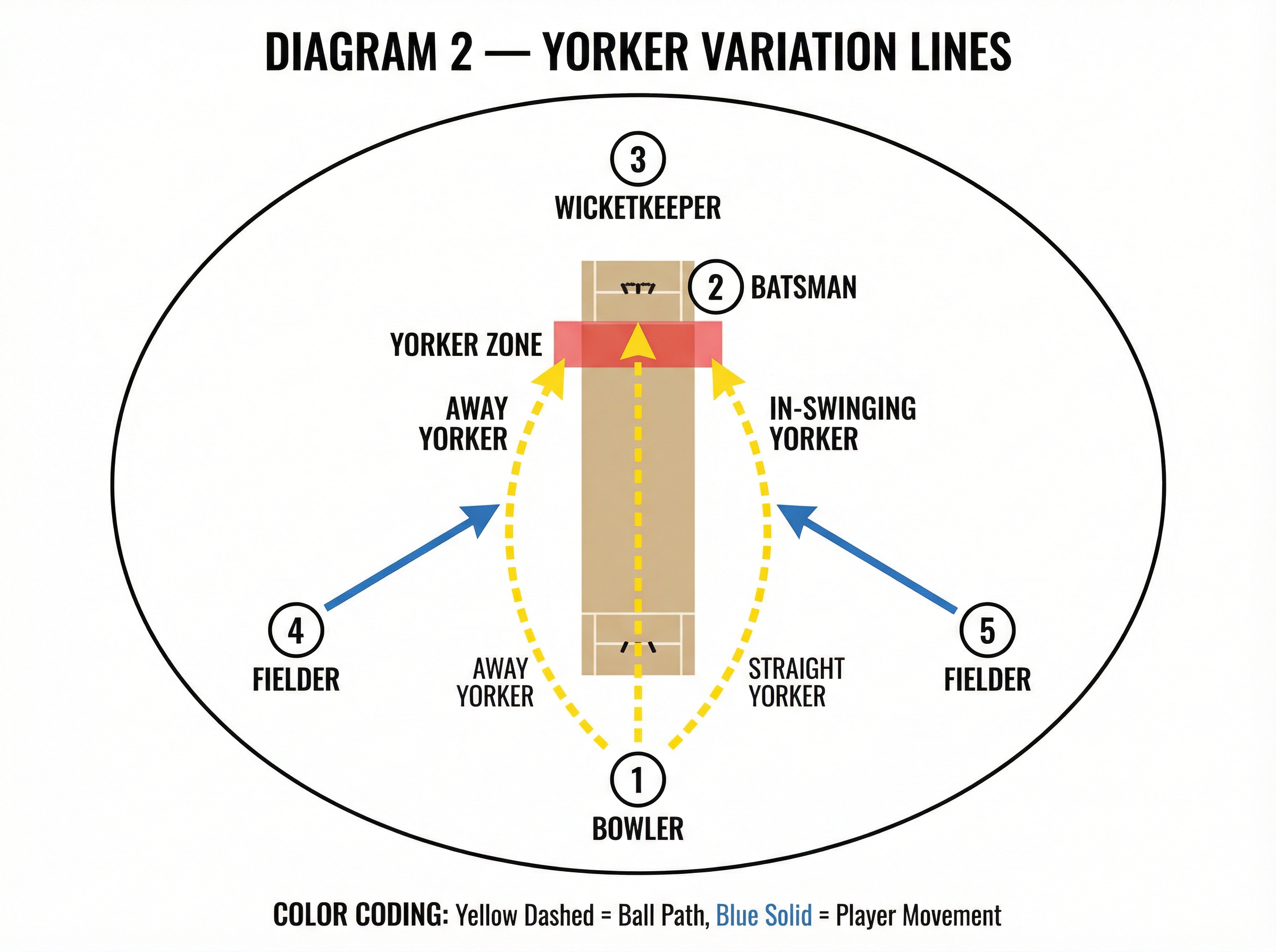 Tactical diagram