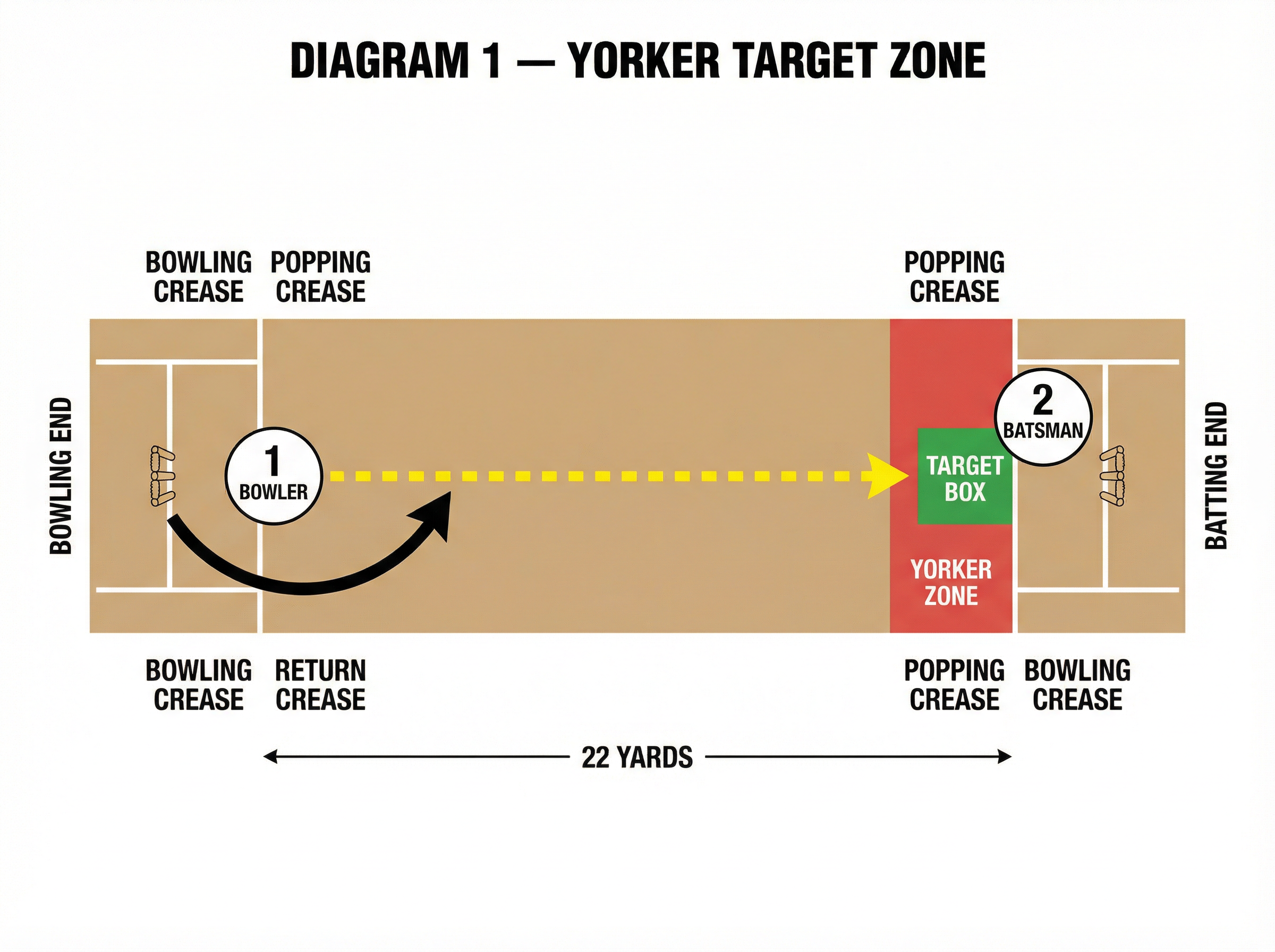 Tactical diagram