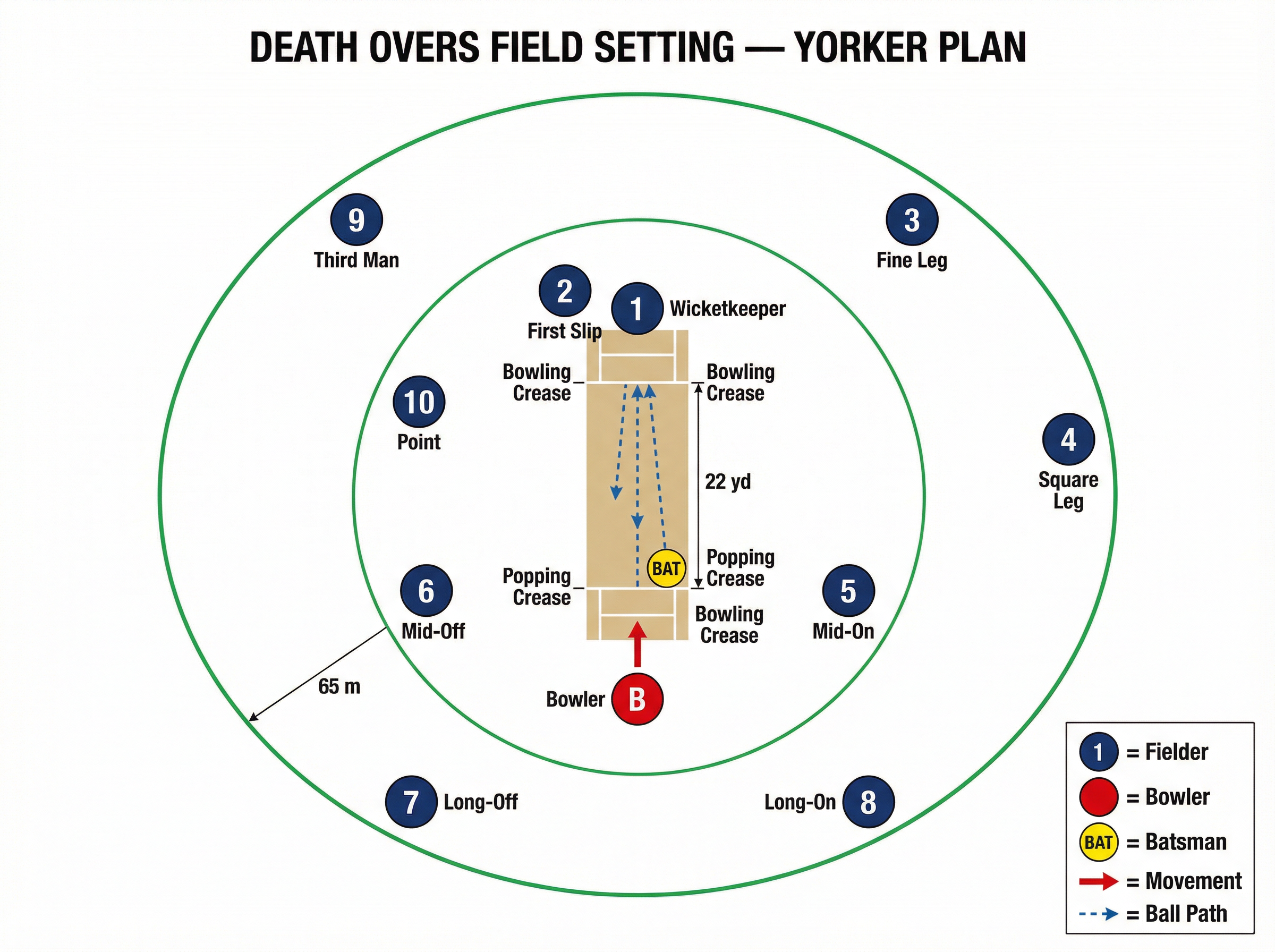 Tactical diagram 1