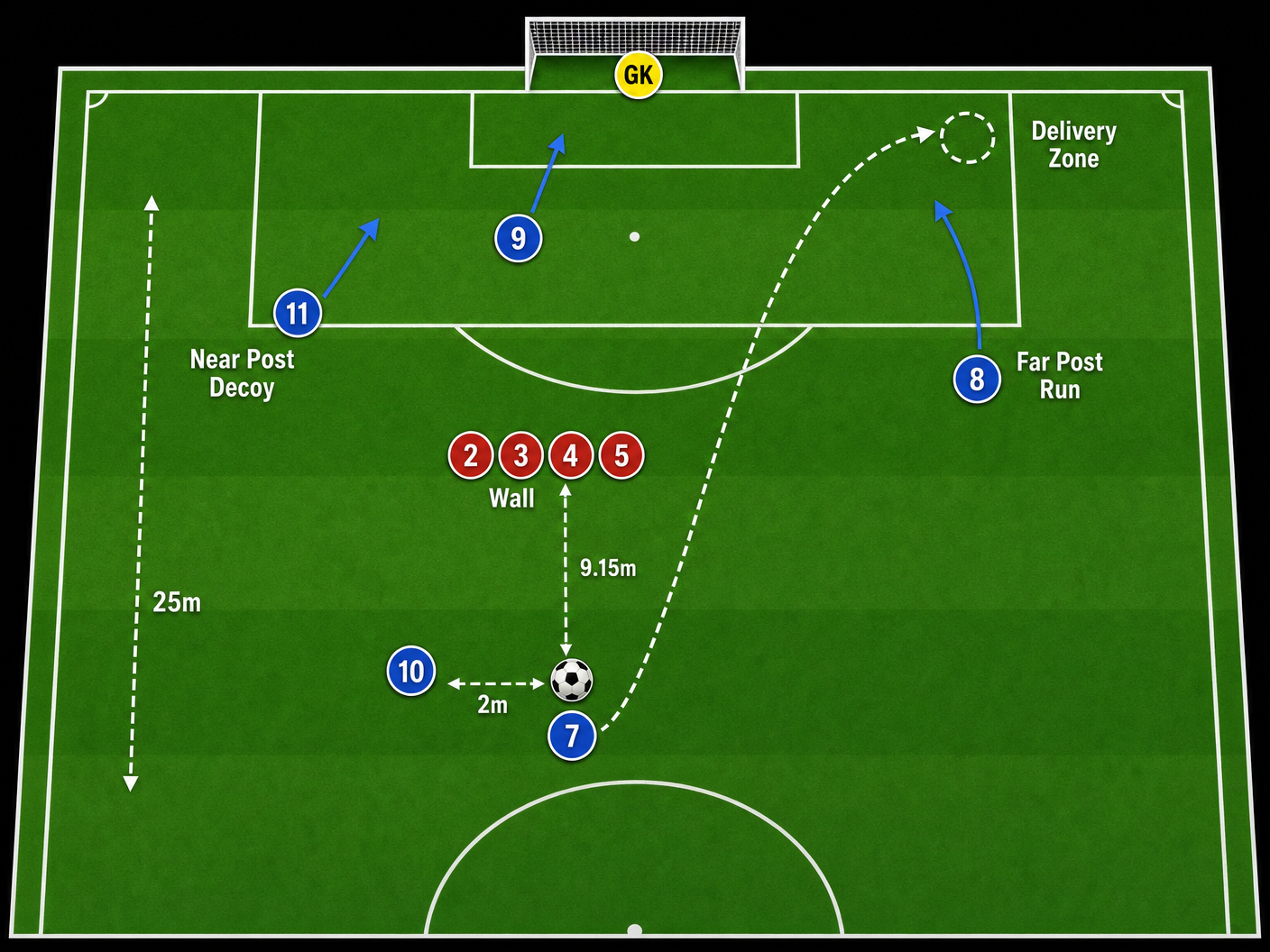 Tactical diagram 2