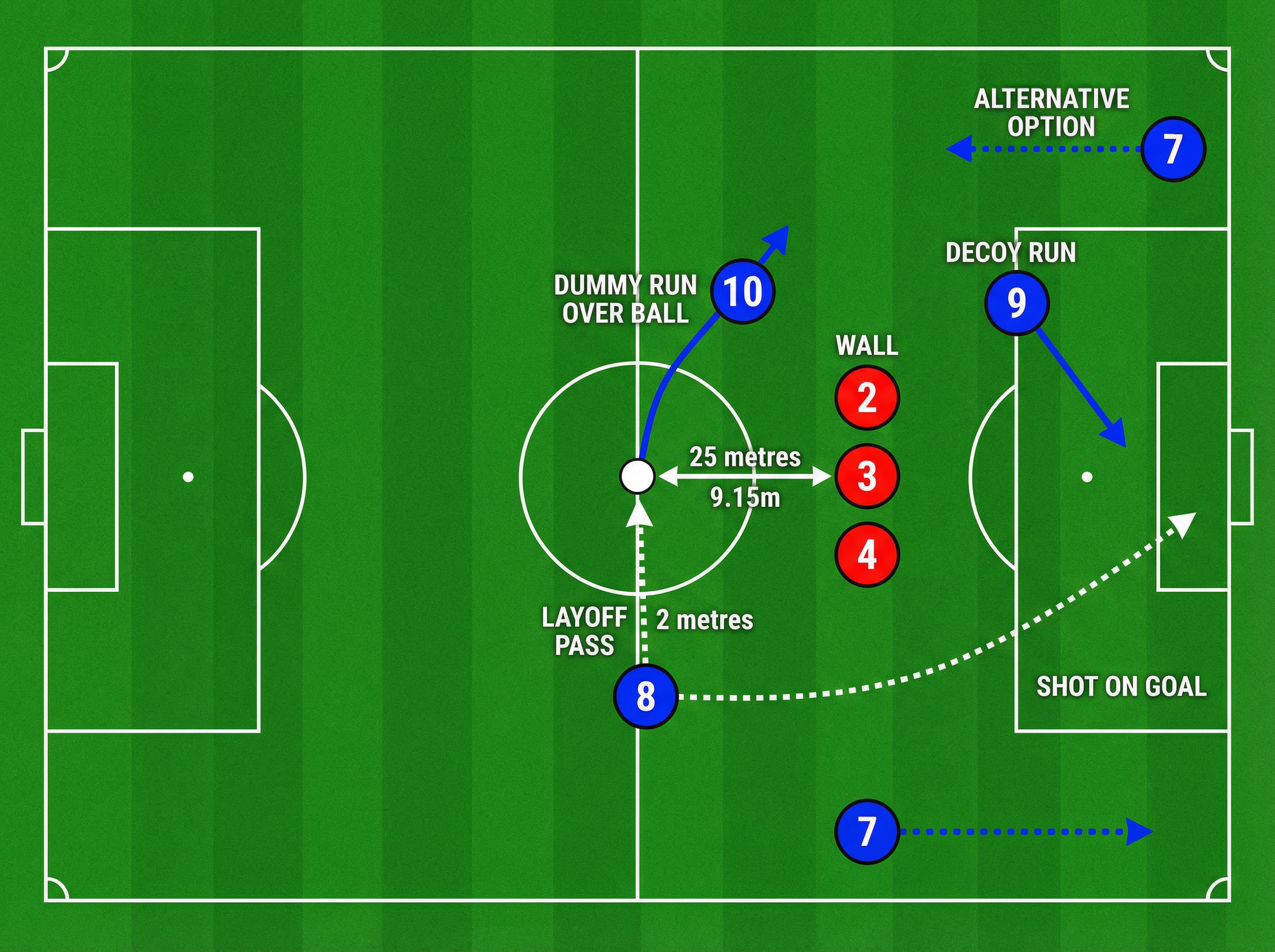 Tactical diagram 2