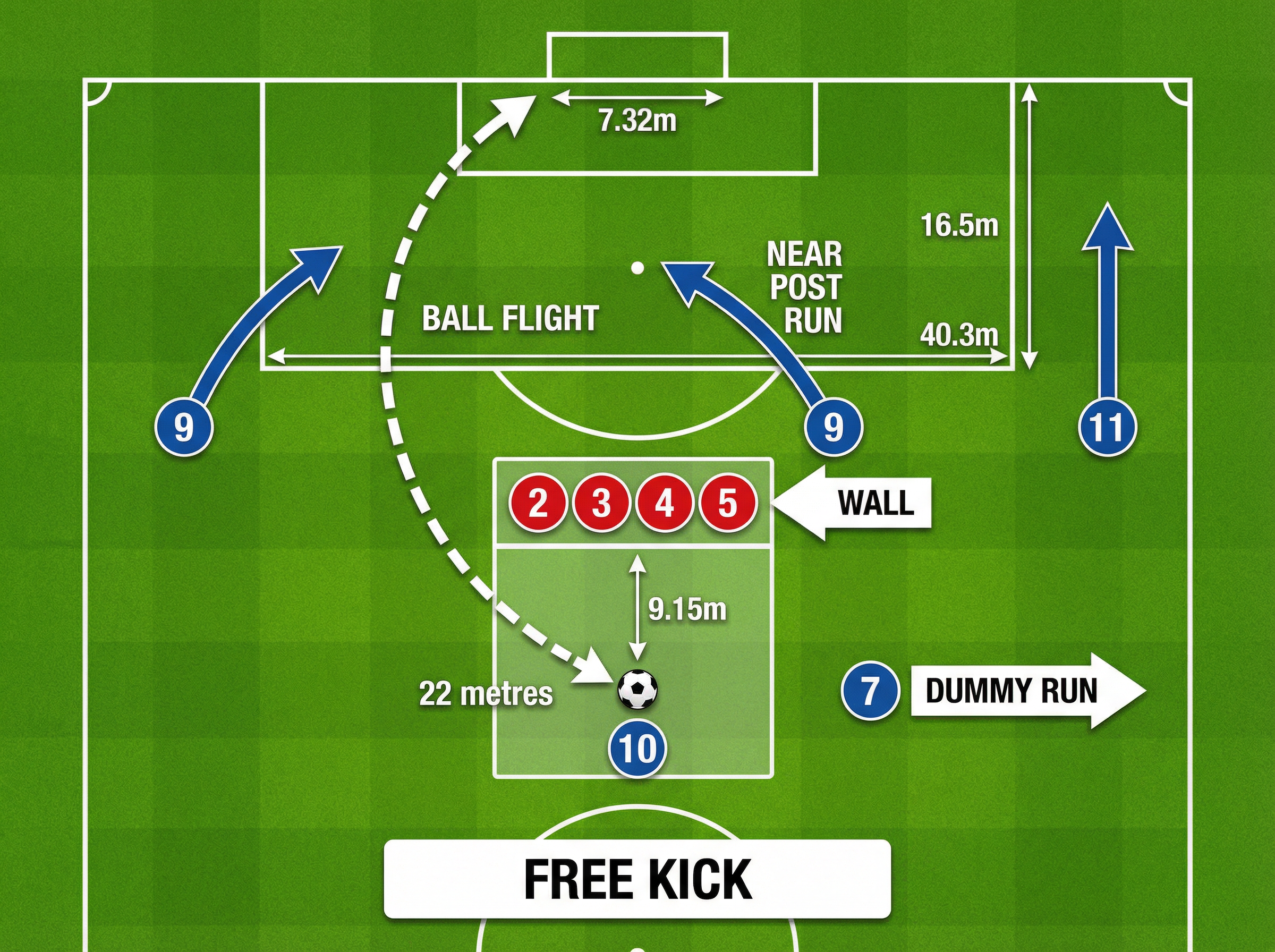 Tactical diagram