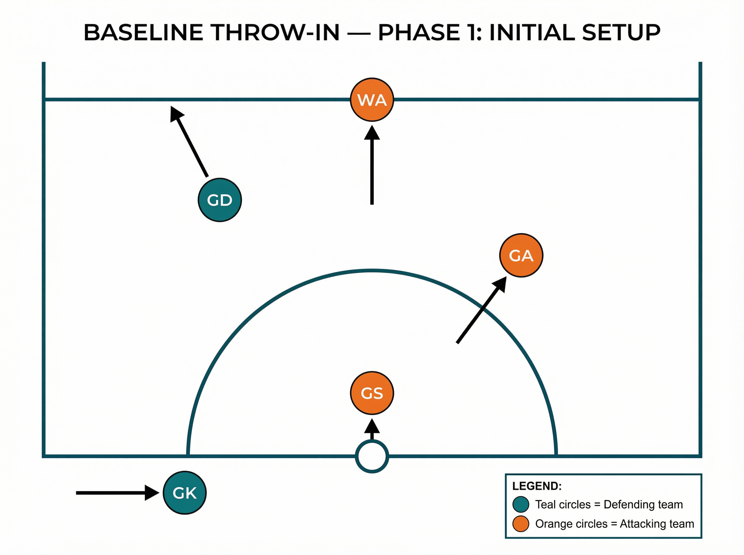 Tactical diagram 2