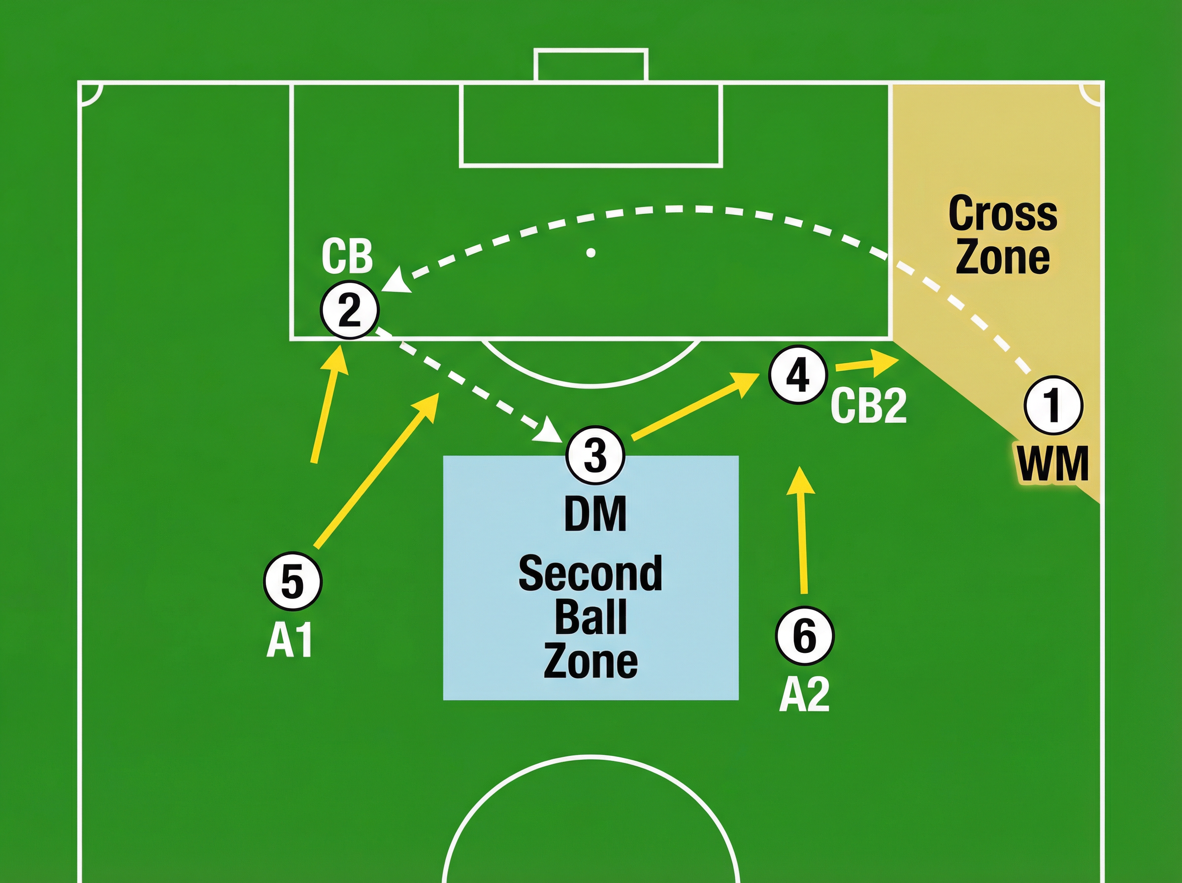 Tactical diagram